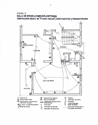 7
FIGURA 5
SALA DE ESTAR,COMEDOR,ENTRADA
Dlltrlbuclon típico cM ·Purat~ dsLuz".lnt.rruptor •• ,tomacorrlent ••
Sa!i
I " .
I "J <,
, '----•....
I
I
?COMED~
I
1
I
I
s
~
~IRE
ACONDICIONADO
GALERIA








-,
p
o SoUda d. luz
-e TomQeQf'rient. doble
...e lbmaeorriente controlado por
, ." int arruptor eJepared
-e Lo rnbmo aprueba d.lntmnperle
WI'
2 Sollda en la pared
SALA DE ESTAR
I
I
I
J
/
/
/'
./
./
./
~ TOmacorrlente especial
=ffil Solido de televisión
...c:.rRl CombinacIÓn t(lfllaoorri ente V
'"'Oe1 salido derodlo
S Interruptor
S3 Interruptor de 1r" vta.
S4 Interruptor de CIOtrovía
~ Tal'fonll
So Interruptor de puerto
¡;;]Zumbador
1;;.1 Timbre de Damado
-. El Botón de presIón
_ ~ _. LÍnea entre t1lnt.rruptor y
sus punta. controlados
 