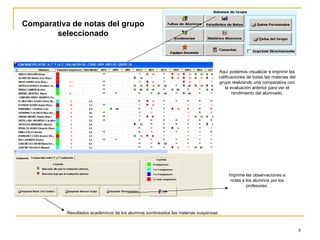 Comparativa de notas del grupo seleccionado Aquí podemos visualizar e imprimir las calificaciones de todas las materias del grupo realizando una comparativa con la evaluación anterior para ver el rendimiento del alumnado. Imprime las observaciones a notas a los alumnos por los profesores. Resultados académicos de los alumnos sombreados las materias suspensas 