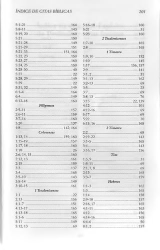 ÍNDICE DE CITAS BÍBLICAS                                                                                             201


5:1-21 ..............................................164      5:16-18 .............................................160
5:8-11 ..............................................143      5:21 ...................................................31
5:19,20............................................160        5:23 ..................................................160
5:21..................................................150                                          2 Tesalonicenses
5:21-28.............................................149       1:7-10 ..............................................165
5:21-29.............................................151       2:8....................................................165
5:21-33.................................... 151,164                                                         1 Timoteo
5:22,23 ............................................150       1:9,10 ............................................. 152
5:23-27.............................................160       1:10 ..................................................145
5:24,25 ............................................150       1:17.......................................... 156,157
5:25-30..............................................40       2:9......................................................141
5:27...................................................22     3:1,2.................................................. 31
5:28,29............................................149        3:1-13 .............................................. 162
5:29...................................................22     3:2-13 ................................................ 69
5:31,32............................................149        3:5......................................................23
6:1-4 ...............................................164      3:7......................................................69
6:4.................................................... 149   3:8-13 ...............................................76
6:12-18.............................................160       3:15 ........................................... 22,139
                       Filipenses                              4:12 ................................................. 101
2:5-11 ..............................................157      4:12-16...............................................69
2:6-11 ..............................................159      5:17....................................................69
3:7-14 .............................................160       5:22....................................................70
3:20..................................................137     6:15,16 ............................................ 165
4:8............................................142,164                                                     2 Timoteo
                       Colosenses                            2:2..................................................... 68
1:13,14...................................159,160 2:19-22..............................................143
1:15-19.............................................157 3:1-5 .................................................165
1:17,18............................................160 3:4.....................................................143
1:18................................................... 26 3:16,17 ............................................156
2:6,14,15........................................ 160                                                               Tito
2:12,13............................................161 1:5,9..................................................31
2:15..................................................159 1:5-11................................................69
3:3.................................................... 137 2:1,7,8............................................... 69
3:4....................................................165 2:13...................................................165
3:5-10 ..............................................143 3:3-7.................................................159
3:8-14 .............................................149                                                       Hebreos
3:10-15............................................161 1:1-3.................................................162
                   1 Tesalonicenses                          1:3.................................................... 165
1 1 .......................... ........................22 1:14........................... ..................... 158
2 13 .......................... ..................... 156 2:9-18...................... ..................... 157
4 1-7 ........................ ..................... 151 2:16,17.................... ..................... 165
4 13-17 .................... ..................... 165 4:1-11...................... ..................... 163
4 13-18 .................... ..................... 165 4:12........................... ..................... 156
5 1-6 ........................ ..................... 165 4:14-16..................... ..................... 165
5 11 .......................... ..................... 149 6:4-6 ........................ ...................... 50
5 12,13 .................. ........................69 8:1,2......................... ..................... 157
 