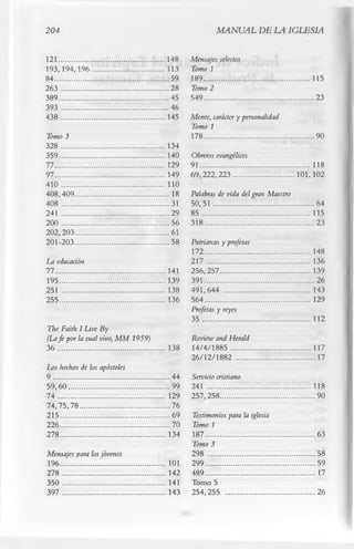 204                                                                        MANUAL DE LA IGLESIA

121...................................................148       Mensajes selectos
193,194,196 .................................. 113              Tomo 1
84....................................................... 59    189........................................... .......115
263 ....................................................28      Tomo 2
389.....................................................45      549...........................................          23
393 ....................................................46
438 .................................................. 145      Mente, carácter y personalidad
                                                                Tomo 1
Tomo 3                                                          178...........................................          90
328 .................................................. 134
359................................................... 140      Obreros evangélicos
77.....................................................129      91............................................. ....... 118
97..................................................... 149     69,222,223............................. 101,102
410 ..................................................110
408,409.............................................. 18        Palabras de vida del gran Maestro
408 ....................................................31      50, 51...................................... ..........64
241 ....................................................29      85 ............................................ ....... 115
200 ....................................................56      318...........................................            23
202,203..............................................61
201-203..............................................58         Patriarcas y profetas
                                                            172.................................................. 148
La educación                                                217 .......................................... ....... 136
11 .....................................................141 256,257................................... ....... 139
19 5                                                    139 391.......................................... ..........26
251 ..................................................138 491,644 ................................. ....... 143
255................................................... 136 564.......................................... ....... 129
                                                                Profetas y reyes
                                                                3 5 ............................................       112
The Faith I Live By
(La fe por la cual vivo, M M 1959)                              Review and Herald
3 6 ....................................................138     14/4/1885 .............................. ........117
                                                                26/12/1882 ............................ ..........17
Los hechos de los apóstoles
9 ........................................................ 44   Servicio cristiano
59,60.................................................99        241 ................................................. 118
7 4 ....................................................129     257,258...................................              90
74,75,78............................................76
215.....................................................69      Testimonios para la iglesia
226.....................................................70      Tomo 1
278................................................... 134      187........................................... ..........63
                                                                Tomo 3
Mensajes para los jóvenes                                  298 ....................................................58
19 6                                                  101 299........................................... ..........59
278                                                    142 489.....................................................17
350 .................................................. 141 Tomo 5
397 .................................................. 143 254,255 ................................. ..........26
 