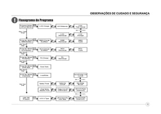 OBSERVAÇÕES DE CUIDADO E SEGURANÇA

!

Fluxograma do Programa

12

 