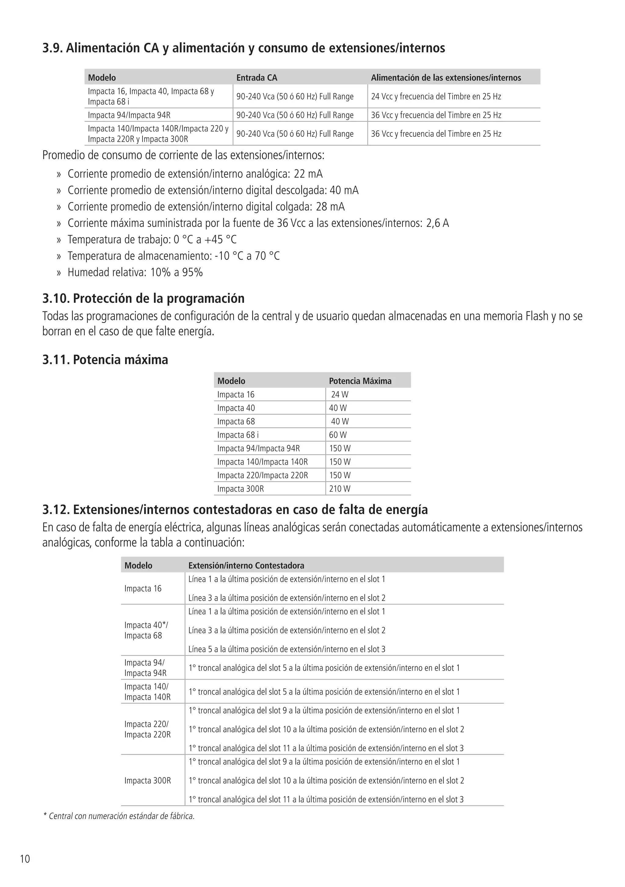 10
3.9.  Alimentación CA y alimentación y consumo de extensiones/internos
Modelo Entrada CA Alimentación de las extensiones/internos
Impacta 16, Impacta 40, Impacta 68 y
Impacta 68 i
90-240 Vca (50 ó 60 Hz) Full Range 24 Vcc y frecuencia del Timbre en 25 Hz
Impacta 94/Impacta 94R 90-240 Vca (50 ó 60 Hz) Full Range 36 Vcc y frecuencia del Timbre en 25 Hz
Impacta 140/Impacta 140R/Impacta 220 y
Impacta 220R y Impacta 300R
90-240 Vca (50 ó 60 Hz) Full Range 36 Vcc y frecuencia del Timbre en 25 Hz
Promedio de consumo de corriente de las extensiones/internos:
»» Corriente promedio de extensión/interno analógica: 22 mA
»» Corriente promedio de extensión/interno digital descolgada: 40 mA
»» Corriente promedio de extensión/interno digital colgada: 28 mA
»» Corriente máxima suministrada por la fuente de 36 Vcc a las extensiones/internos: 2,6 A
»» Temperatura de trabajo: 0 °C a +45 °C
»» Temperatura de almacenamiento: -10 °C a 70 °C
»» Humedad relativa: 10% a 95%
3.10.  Protección de la programación
Todas las programaciones de configuración de la central y de usuario quedan almacenadas en una memoria Flash y no se
borran en el caso de que falte energía.
3.11.  Potencia máxima
Modelo Potencia Máxima
Impacta 16 24 W
Impacta 40 40 W
Impacta 68 40 W
Impacta 68 i 60 W
Impacta 94/Impacta 94R 150 W
Impacta 140/Impacta 140R 150 W
Impacta 220/Impacta 220R 150 W
Impacta 300R 210 W
3.12.  Extensiones/internos contestadoras en caso de falta de energía
En caso de falta de energía eléctrica, algunas líneas analógicas serán conectadas automáticamente a extensiones/internos
analógicas, conforme la tabla a continuación:
Modelo Extensión/interno Contestadora
Impacta 16
Línea 1 a la última posición de extensión/interno en el slot 1
Línea 3 a la última posición de extensión/interno en el slot 2
Impacta 40*/
Impacta 68
Línea 1 a la última posición de extensión/interno en el slot 1
Línea 3 a la última posición de extensión/interno en el slot 2
Línea 5 a la última posición de extensión/interno en el slot 3
Impacta 94/
Impacta 94R
1° troncal analógica del slot 5 a la última posición de extensión/interno en el slot 1
Impacta 140/
Impacta 140R
1° troncal analógica del slot 5 a la última posición de extensión/interno en el slot 1
Impacta 220/
Impacta 220R
1° troncal analógica del slot 9 a la última posición de extensión/interno en el slot 1
1° troncal analógica del slot 10 a la última posición de extensión/interno en el slot 2
1° troncal analógica del slot 11 a la última posición de extensión/interno en el slot 3
Impacta 300R
1° troncal analógica del slot 9 a la última posición de extensión/interno en el slot 1
1° troncal analógica del slot 10 a la última posición de extensión/interno en el slot 2
1° troncal analógica del slot 11 a la última posición de extensión/interno en el slot 3
* Central con numeración estándar de fábrica.
 