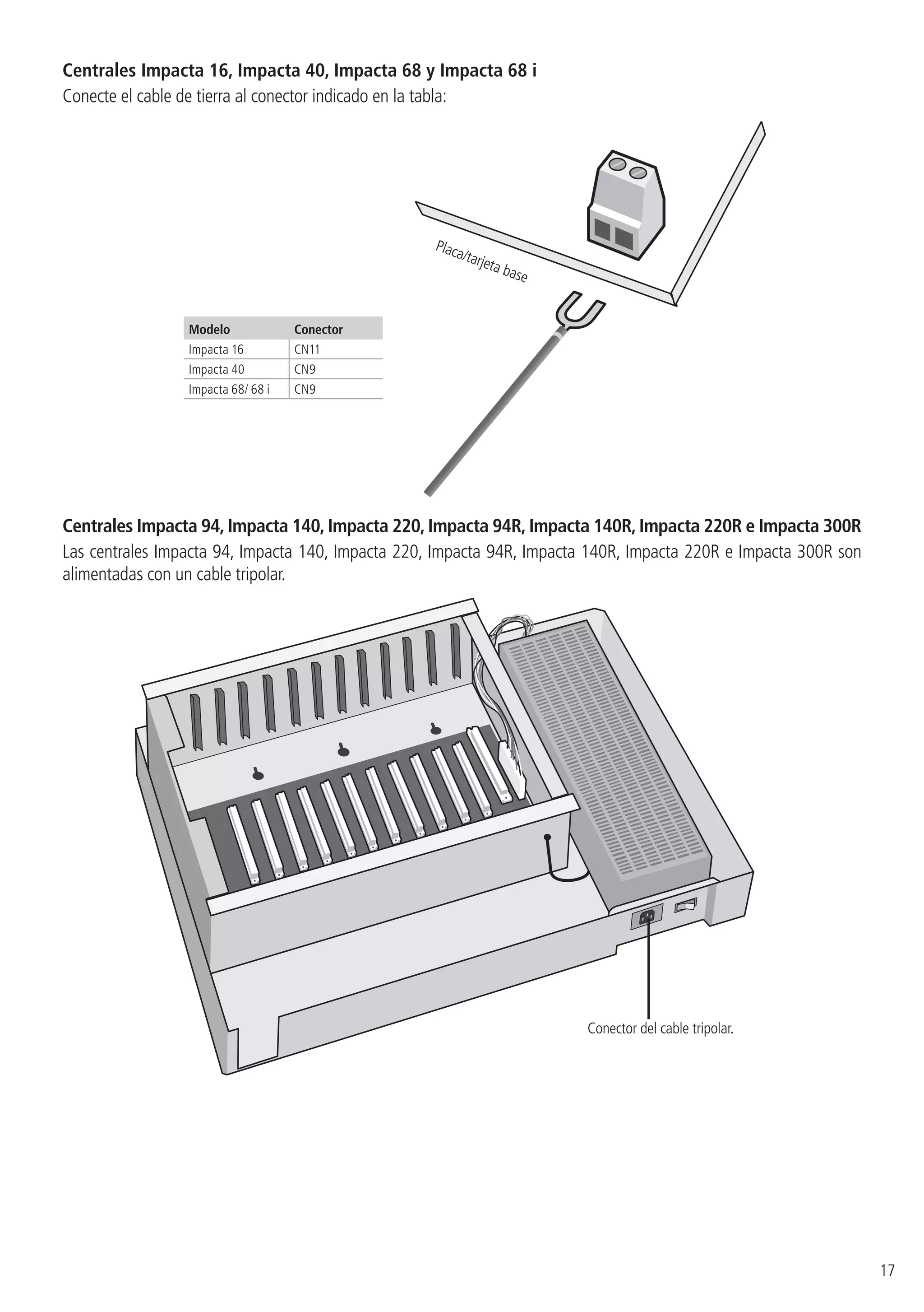 17
Centrales Impacta 16, Impacta 40, Impacta 68 y Impacta 68 i
Conecte el cable de tierra al conector indicado en la tabla:
Placa/tarjeta base
Modelo Conector
Impacta 16 CN11
Impacta 40 CN9
Impacta 68/ 68 i CN9
Centrales Impacta 94, Impacta 140, Impacta 220, Impacta 94R, Impacta 140R, Impacta 220R e Impacta 300R
Las centrales Impacta 94, Impacta 140, Impacta 220, Impacta 94R, Impacta 140R, Impacta 220R e Impacta 300R son
alimentadas con un cable tripolar.
Conector del cable tripolar.
 