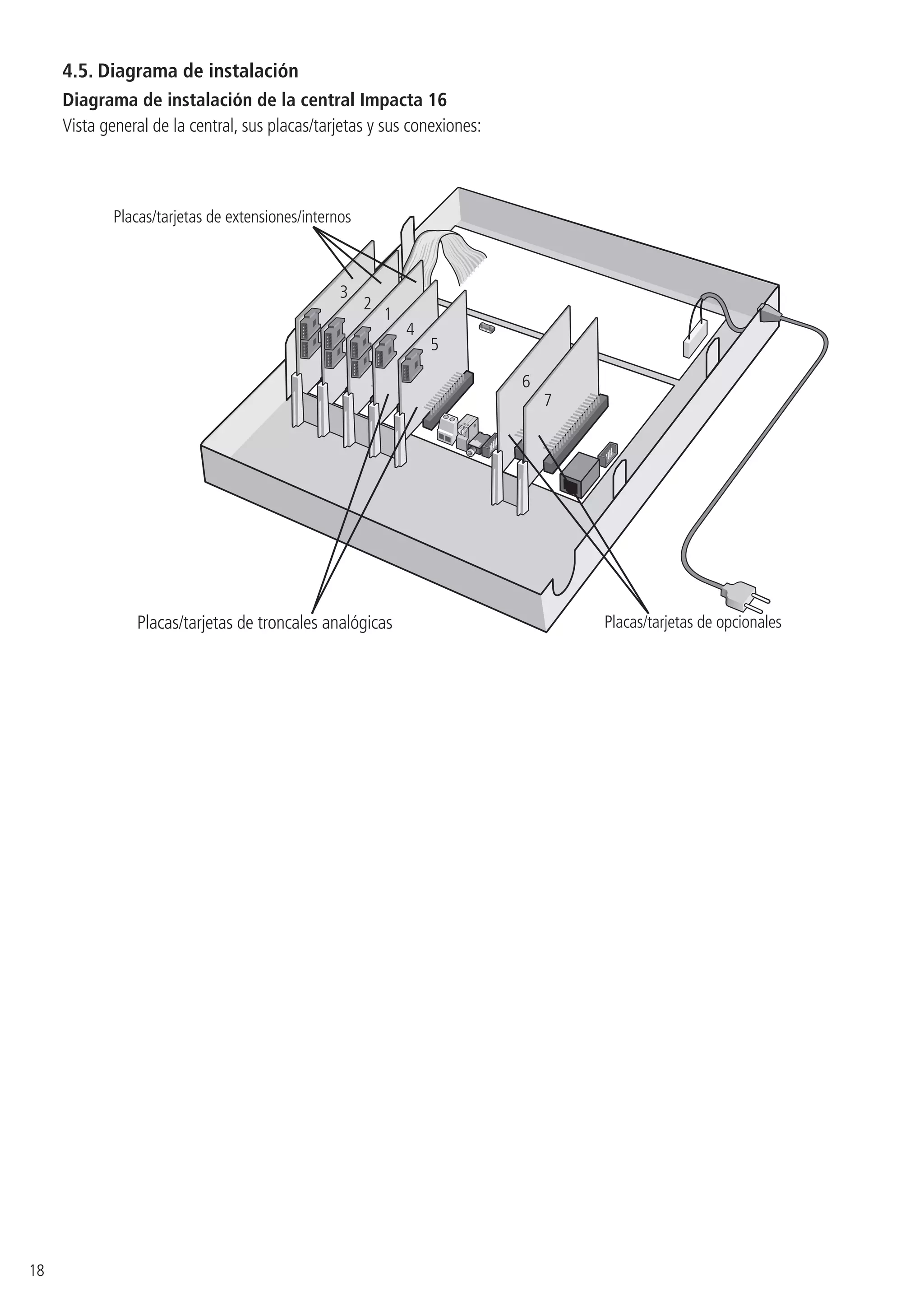 18
4.5.  Diagrama de instalación
Diagrama de instalación de la central Impacta 16
Vista general de la central, sus placas/tarjetas y sus conexiones:
Placas/tarjetas de extensiones/internos
3
2
1
4
5
6
7
Placas/tarjetas de opcionalesPlacas/tarjetas de troncales analógicas
 