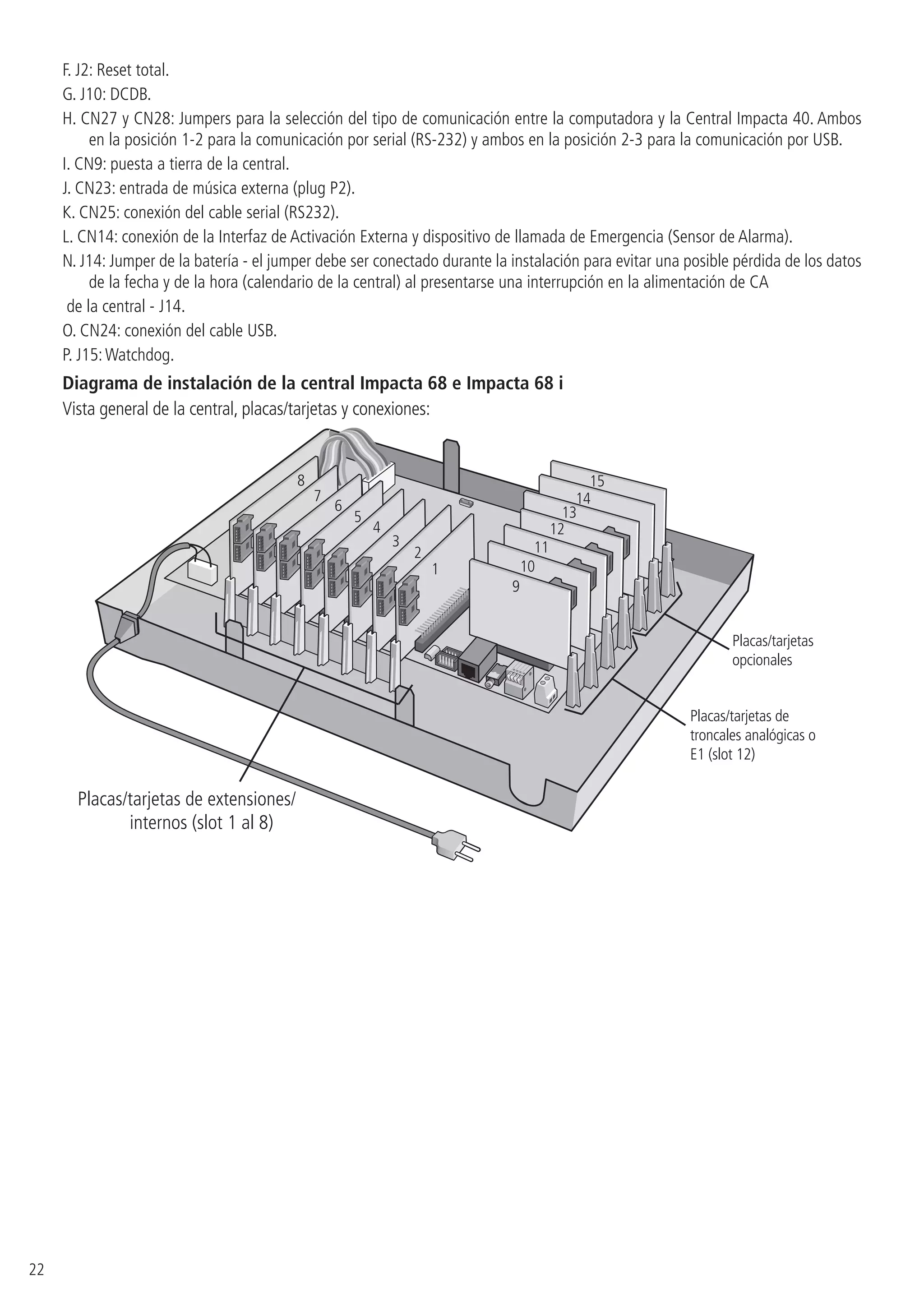 22
F. J2: Reset total.
G. J10: DCDB.
H. CN27 y CN28: Jumpers para la selección del tipo de comunicación entre la computadora y la Central Impacta 40. Ambos
en la posición 1-2 para la comunicación por serial (RS-232) y ambos en la posición 2-3 para la comunicación por USB.
I. CN9: puesta a tierra de la central.
J. CN23: entrada de música externa (plug P2).
K. CN25: conexión del cable serial (RS232).
L. CN14: conexión de la Interfaz de Activación Externa y dispositivo de llamada de Emergencia (Sensor de Alarma).
N. J14: Jumper de la batería - el jumper debe ser conectado durante la instalación para evitar una posible pérdida de los datos
de la fecha y de la hora (calendario de la central) al presentarse una interrupción en la alimentación de CA
de la central - J14.
O. CN24: conexión del cable USB.
P. J15:Watchdog.
Diagrama de instalación de la central Impacta 68 e Impacta 68 i
Vista general de la central, placas/tarjetas y conexiones:
8
7
6
5
4
3
2
1
9
10
11
12
13
14
15
Placas/tarjetas
opcionales
Placas/tarjetas de
troncales analógicas o
E1 (slot 12)
Placas/tarjetas de extensiones/
internos (slot 1 al 8)
 
