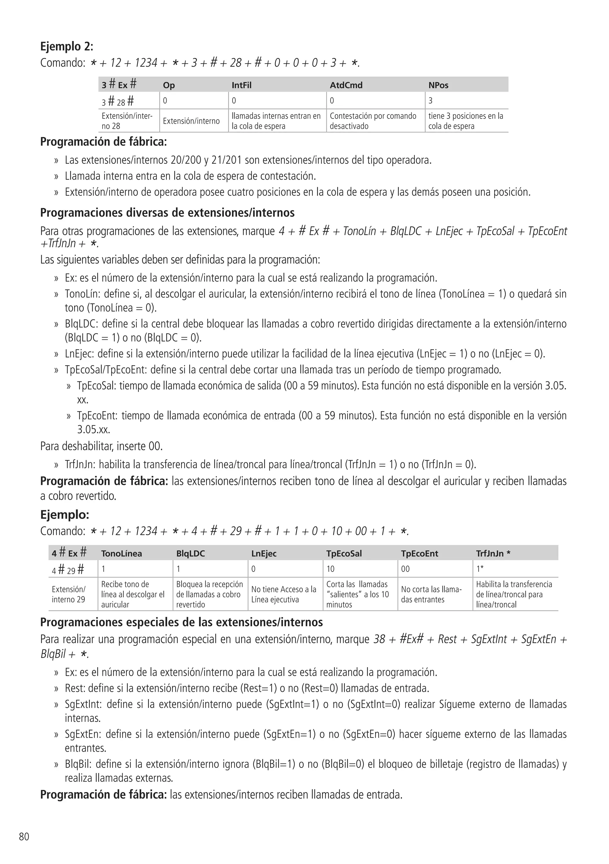 80
Ejemplo 2:
Comando: * + 12 + 1234 + * + 3 + # + 28 + # + 0 + 0 + 0 + 3 + *.
3 # Ex # Op IntFil AtdCmd NPos
3 #28 # 0 0 0 3
Extensión/inter-
no 28
Extensión/interno
llamadas internas entran en
la cola de espera
Contestación por comando
desactivado
tiene 3 posiciones en la
cola de espera
Programación de fábrica:
»» Las extensiones/internos 20/200 y 21/201 son extensiones/internos del tipo operadora.
»» Llamada interna entra en la cola de espera de contestación.
»» Extensión/interno de operadora posee cuatro posiciones en la cola de espera y las demás poseen una posición.
Programaciones diversas de extensiones/internos
Para otras programaciones de las extensiones, marque 4 + # Ex # + TonoLín + BlqLDC + LnEjec + TpEcoSal + TpEcoEnt
+TrfJnJn + *.
Las siguientes variables deben ser definidas para la programación:
»» Ex: es el número de la extensión/interno para la cual se está realizando la programación.
»» TonoLín: define si, al descolgar el auricular, la extensión/interno recibirá el tono de línea (TonoLínea = 1) o quedará sin
tono (TonoLínea = 0).
»» BlqLDC: define si la central debe bloquear las llamadas a cobro revertido dirigidas directamente a la extensión/interno
(BlqLDC = 1) o no (BlqLDC = 0).
»» LnEjec: define si la extensión/interno puede utilizar la facilidad de la línea ejecutiva (LnEjec = 1) o no (LnEjec = 0).
»» TpEcoSal/TpEcoEnt: define si la central debe cortar una llamada tras un período de tiempo programado.
»» TpEcoSal: tiempo de llamada económica de salida (00 a 59 minutos). Esta función no está disponible en la versión 3.05.
xx.
»» TpEcoEnt: tiempo de llamada económica de entrada (00 a 59 minutos). Esta función no está disponible en la versión
3.05.xx.
Para deshabilitar, inserte 00.
»» TrfJnJn: habilita la transferencia de línea/troncal para línea/troncal (TrfJnJn = 1) o no (TrfJnJn = 0).
Programación de fábrica: las extensiones/internos reciben tono de línea al descolgar el auricular y reciben llamadas
a cobro revertido.
Ejemplo:
Comando: * + 12 + 1234 + * + 4 + # + 29 + # + 1 + 1 + 0 + 10 + 00 + 1 + *.
4 # Ex # TonoLínea BlqLDC LnEjec TpEcoSal TpEcoEnt TrfJnJn *
4 #29 # 1 1 0 10 00 1*
Extensión/
interno 29
Recibe tono de
línea al descolgar el
auricular
Bloquea la recepción
de llamadas a cobro
revertido
No tiene Acceso a la
Línea ejecutiva
Corta las llamadas
“salientes” a los 10
minutos
No corta las llama-
das entrantes
Habilita la transferencia
de línea/troncal para
línea/troncal
Programaciones especiales de las extensiones/internos
Para realizar una programación especial en una extensión/interno, marque 38 + #Ex# + Rest + SgExtInt + SgExtEn +
BlqBil + *.
»» Ex: es el número de la extensión/interno para la cual se está realizando la programación.
»» Rest: define si la extensión/interno recibe (Rest=1) o no (Rest=0) llamadas de entrada.
»» SgExtInt: define si la extensión/interno puede (SgExtInt=1) o no (SgExtInt=0) realizar Sígueme externo de llamadas
internas.
»» SgExtEn: define si la extensión/interno puede (SgExtEn=1) o no (SgExtEn=0) hacer sígueme externo de las llamadas
entrantes.
»» BlqBil: define si la extensión/interno ignora (BlqBil=1) o no (BlqBil=0) el bloqueo de billetaje (registro de llamadas) y
realiza llamadas externas.
Programación de fábrica: las extensiones/internos reciben llamadas de entrada.
 