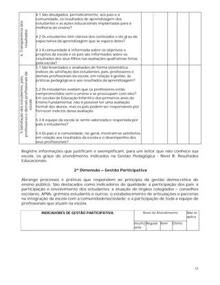 13
4..Transparênciados
resultados
4.1 São divulgados, periodicamente, aos pais e à
comunidade, os resultados de aprendizagem dos
estudantes e as ações educacionais implantadas para a
melhoria do ensino?
4.2 Os estudantes têm clareza dos conteúdos e do grau de
expectativa da aprendizagem que se espera deles?
4.3 A comunidade é informada sobre os objetivos e
projetos da escola e os pais são informados sobre os
resultados dos seus filhos nas avaliações qualitativas feitas
pela escola?
5.Satisfaçãodosestudantes,pais,
professoresedemaisprofissionaisda
escola.
5.1 São levantados e analisados de forma sistemática,
índices de satisfação dos estudantes, pais, professores e
demais profissionais da escola, em relação à gestão, às
práticas pedagógicas e aos resultados da aprendizagem?
5.2 Os estudantes avaliam que os professores estão
comprometidos com o ensino e se preocupam com eles?
Em escolas de Educação Infantil e dos primeiros anos do
Ensino Fundamental, não é possível ter uma avaliação
formal dos alunos, mas os pais podem ser responsáveis por
fornecer indícios dessa avaliação.
5.3 A equipe da escola se sente valorizada e respeitada por
pais e estudantes?
5.4 Os pais e a comunidade, no geral, mostram-se satisfeitos
em relação aos resultados da escola e o desempenho dos
seus profissionais?
Registre informações que justificam e exemplificam, para um leitor que não conhece sua
escola, os graus de atendimento indicados na Gestão Pedagógica - Nível B: Resultados
Educacionais.
2ª Dimensão – Gestão Participativa
Abrange processos e práticas que respondem ao princípio da gestão democrática do
ensino público. São destacados como indicadores de qualidade: a participação dos pais; a
participação e envolvimento dos estudantes; a atuação de órgãos colegiados – conselhos
escolares, APMs, grêmios estudantis e outros; o estabelecimento de articulações e parcerias
na integração da escola com a comunidade/sociedade; e a participação de toda a equipe de
profissionais que atuam na escola.
INDICADORES DE GESTÃO PARTICIPATIVA Nível de Atendimento Não se
aplica
Insufici
ente
Regular Bom Ótimo
 