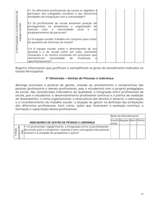 15
5.Participaçãoeenvolvimentoda
equipeescolar
5.1 Os diferentes profissionais da escola se dispõem a
participar dos colegiados escolares e das diferentes
atividades de integração com a comunidade?
5.2 Os profissionais da escola assumem posição de
protagonistas na proposição e organização de
eventos com a comunidade local e no
estabelecimento de parcerias?
5.3 A equipe escolar trabalha em conjunto para tratar
de questões de interesse da escola?
5.4 A equipe escolar avalia o desempenho de seu
pessoal e o da escola como um todo, aceitando
inovações e se mostra envolvida em processos que
demonstram necessidade de mudanças e
aperfeiçoamento?
Registre informações que justificam e exemplificam os graus de atendimento indicados na
Gestão Participativa.
3ª Dimensão – Gestão de Pessoas e Liderança
Abrange processos e práticas de gestão, visando ao envolvimento e compromisso das
pessoas (professores e demais profissionais, pais e estudantes) com o projeto pedagógico
da escola. São considerados indicadores de qualidade: a integração entre profissionais da
escola, pais e estudantes; o desenvolvimento profissional contínuo e a prática de avaliação
de desempenho; o clima organizacional; a observância dos direitos e deveres; a valorização
e o reconhecimento do trabalho escolar; a atuação do gestor na definição das atribuições
dos diferentes profissionais, bem como, ações que favoreçam a avaliação contínua, a
formação e capacitação destes profissionais.
INDICADORES DE GESTÃO DE PESSOAS E LIDERANÇA
Nível de Atendimento
Insufic
iente
Regular Bom Ótimo
1.Visão
Compartilh
ada
1.1 É promovida, regularmente, a integração entre os profissionais
da escola, pais e estudantes, visando a uma concepção educacional
comum e à unidade de propósitos e ações?
 