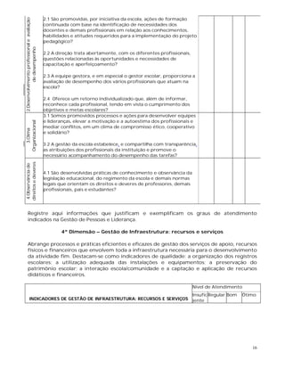 16
2.Desenvolvimentoprofessionaleavaliação
dedesempenho
2.1 São promovidas, por iniciativa da escola, ações de formação
continuada com base na identificação de necessidades dos
docentes e demais profissionais em relação aos conhecimentos,
habilidades e atitudes requeridos para a implementação do projeto
pedagógico?
2.2 A direção trata abertamente, com os diferentes profissionais,
questões relacionadas às oportunidades e necessidades de
capacitação e aperfeiçoamento?
2.3 A equipe gestora, e em especial o gestor escolar, proporciona a
avaliação de desempenho dos vários profissionais que atuam na
escola?
2.4 Oferece um retorno individualizado que, além de informar,
reconhece cada profissional, tendo em vista o cumprimento dos
objetivos e metas escolares?
3.Clima
Organizacional
3.1 Somos promovidos processos e ações para desenvolver equipes
e lideranças, elevar a motivação e a autoestima dos profissionais e
mediar conflitos, em um clima de compromisso ético, cooperativo
e solidário?
3.2 A gestão da escola estabelece, e compartilha com transparência,
as atribuições dos profissionais da instituição e promove o
necessário acompanhamento do desempenho das tarefas?
4.Observânciade
direitosedeveres
4.1 São desenvolvidas práticas de conhecimento e observância da
legislação educacional, do regimento da escola e demais normas
legais que orientam os direitos e deveres de professores, demais
profissionais, pais e estudantes?
Registre aqui informações que justificam e exemplificam os graus de atendimento
indicados na Gestão de Pessoas e Liderança.
4ª Dimensão – Gestão de Infraestrutura: recursos e serviços
Abrange processos e práticas eficientes e eficazes de gestão dos serviços de apoio, recursos
físicos e financeiros que envolvem toda a infraestrutura necessária para o desenvolvimento
da atividade fim. Destacam-se como indicadores de qualidade: a organização dos registros
escolares; a utilização adequada das instalações e equipamentos; a preservação do
patrimônio escolar; a interação escola/comunidade e a captação e aplicação de recursos
didáticos e financeiros.
INDICADORES DE GESTÃO DE INFRAESTRUTURA: RECURSOS E SERVIÇOS
Nível de Atendimento
Insufic
iente
Regular Bom Ótimo
 