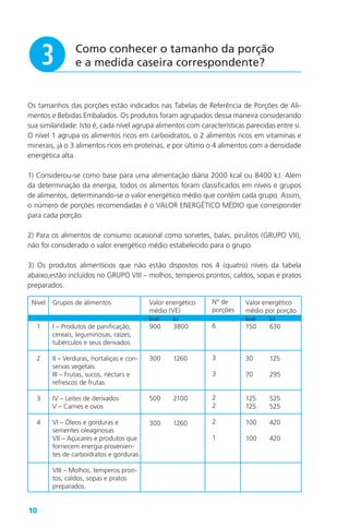 10
Como conhecer o tamanho da porção
e a medida caseira correspondente?e
Os tamanhos das porções estão indicados nas Tabelas de Referência de Porções de Ali-
mentos e Bebidas Embalados. Os produtos foram agrupados dessa maneira considerando
sua similaridade. Isto é, cada nível agrupa alimentos com características parecidas entre si.
O nível 1 agrupa os alimentos ricos em carboidratos, o 2 alimentos ricos em vitaminas e
minerais, já o 3 alimentos ricos em proteínas, e por último o 4 alimentos com a densidade
energética alta.
1) Considerou-se como base para uma alimentação diária 2000 kcal ou 8400 kJ. Além
da determinação da energia, todos os alimentos foram classificados em níveis e grupos
de alimentos, determinando-se o valor energético médio que contém cada grupo. Assim,
o número de porções recomendadas é o VALOR ENERGÉTICO MÉDIO que corresponder
para cada porção.
2) Para os alimentos de consumo ocasional como sorvetes, balas, pirulitos (GRUPO VII),
não foi considerado o valor energético médio estabelecido para o grupo
3) Os produtos alimentícios que não estão dispostos nos 4 (quatro) níveis da tabela
abaixo,estão incluídos no GRUPO VIII – molhos, temperos prontos, caldos, sopas e pratos
preparados.
Nível
1
2
3
4
Grupos de alimentos
I – Produtos de panificação,
cereais, leguminosas, raízes,
tubérculos e seus derivados
II – Verduras, hortaliças e con-
servas vegetais
III – Frutas, sucos, néctars e
refrescos de frutas
IV – Leites de derivados
V – Carnes e ovos
VI – Óleos e gorduras e
sementes oleaginosas
VII – Açúcares e produtos que
fornecem energia provenien-
tes de carboidratos e gorduras
VIII – Molhos, temperos pron-
tos, caldos, sopas e pratos
preparados.
Valor energético
médio (VE)
kcal kJ
900 3800
300 1260
500 2100
300 1260
Nº de
porções
6
3
3
2
2
2
1
Valor energético
médio por porção
kcal kJ
150 630
30 125
70 295
125 525
125 525
100 420
100 420
 