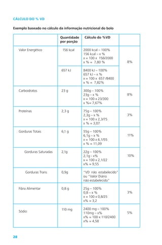 28
CÁLCULO DO % VD
Exemplo baseado no cálculo da informação nutricional do bolo
2000 kcal – 100%
156 kcal – x %
x = 100 x 156/2000
x % = 7,80 %
8400 kJ – 100%
657 kJ – x %
x = 100 x 657 /8400
x % = 7,82%
300g – 100%
23g – x %
x = 100 x 23/300
x %= 7,67%
75g – 100%
2,3g – x %
x = 100 x 2,3/75
x % = 3,07
55g – 100%
6,1g – x %
x = 100 x 6,1/55
x % = 11,09
22g – 100%
2,1g - x%
x = 100 x 2,1/22
x% = 9,55
“VD não estabelecido”
ou “Valor Diário
não estabelecido”
25g – 100%
0,8 – x %
x = 100 x 0,8/25
x% = 3,2
2400 mg – 100%
110mg – x%
x% = 100 x 110/2400
x% = 4,58
Quantidade
por porção
Valor Energético
Carboidratos
Proteínas
Gorduras Totais
Gorduras Saturadas
Gorduras Trans
Fibra Alimentar
Sódio
Cálculo do %VD
8%
8%
3%
11%
10%
3%
5%
156 kcal
657 kJ
23 g
2,3 g
6,1 g
2,1g
0,9g
0,8 g
110 mg
 