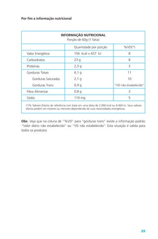 29
Por fim a informação nutricional
INFORMAÇÃO NUTRICIONAL
Porção de 60g (1 fatia)
Quantidade por porção
156 kcal = 657 kJ
23 g
2,3 g
6,1 g
2,1 g
0,9 g
0,8 g
110 mg
Valor Energético
Carboidratos
Proteínas
Gorduras Totais
Gorduras Saturadas
Gorduras Trans
Fibra Alimentar
Sódio
(*)% Valores Diários de referência com base em uma dieta de 2.000 kcal ou 8.400 kJ. Seus valores
diários podem ser maiores ou menores dependendo de suas necessidades energéticas.
%VD(*)
8
8
3
11
10
“VD não estabelecido”
3
5
Obs: Veja que na coluna de “%VD” para “gorduras trans” existe a informação padrão
“Valor diário não estabelecido” ou “VD não estabelecido”. Esta situação é valida para
todos os produtos.
 