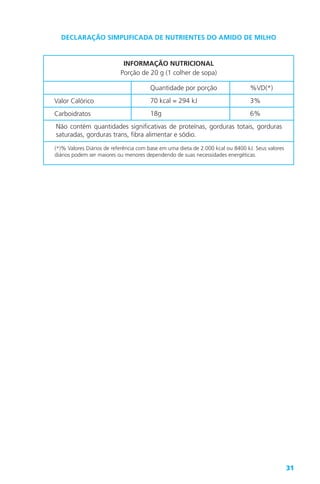 31
%VD(*)
3%
6%
INFORMAÇÃO NUTRICIONAL
Porção de 20 g (1 colher de sopa)
Quantidade por porção
70 kcal = 294 kJ
18g
Valor Calórico
Carboidratos
DECLARAÇÃO SIMPLIFICADA DE NUTRIENTES DO AMIDO DE MILHO
Não contém quantidades significativas de proteínas, gorduras totais, gorduras
saturadas, gorduras trans, fibra alimentar e sódio.
(*)% Valores Diários de referência com base em uma dieta de 2.000 kcal ou 8400 kJ. Seus valores
diários podem ser maiores ou menores dependendo de suas necessidades energéticas.
 