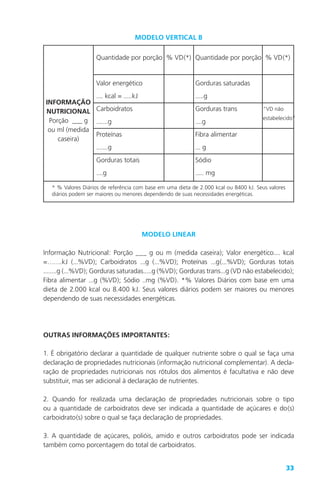 33
MODELO VERTICAL B
INFORMAÇÃO
NUTRICIONAL
Porção ___ g
ou ml (medida
caseira)
* % Valores Diários de referência com base em uma dieta de 2.000 kcal ou 8400 kJ. Seus valores
diários podem ser maiores ou menores dependendo de suas necessidades energéticas.
Quantidade por porção % VD(*)
Valor energético
.... kcal = .....kJ
Carboidratos
.......g
Proteínas
.......g
Gorduras totais
....g
Quantidade por porção % VD(*)
Gorduras saturadas
.....g
Gorduras trans
....g
Fibra alimentar
... g
Sódio
..... mg
“VD não
estabelecido”
MODELO LINEAR
Informação Nutricional: Porção ___ g ou m (medida caseira); Valor energético.... kcal
=…….kJ (...%VD); Carboidratos ...g (...%VD); Proteínas ...g(...%VD); Gorduras totais
........g (...%VD); Gorduras saturadas.....g (%VD); Gorduras trans...g (VD não estabelecido);
Fibra alimentar ...g (%VD); Sódio ..mg (%VD). *% Valores Diários com base em uma
dieta de 2.000 kcal ou 8.400 kJ. Seus valores diários podem ser maiores ou menores
dependendo de suas necessidades energéticas.
OUTRAS INFORMAÇÕES IMPORTANTES:
1. É obrigatório declarar a quantidade de qualquer nutriente sobre o qual se faça uma
declaração de propriedades nutricionais (informação nutricional complementar). A decla-
ração de propriedades nutricionais nos rótulos dos alimentos é facultativa e não deve
substituir, mas ser adicional à declaração de nutrientes.
2. Quando for realizada uma declaração de propriedades nutricionais sobre o tipo
ou a quantidade de carboidratos deve ser indicada a quantidade de açúcares e do(s)
carboidrato(s) sobre o qual se faça declaração de propriedades.
3. A quantidade de açúcares, polióis, amido e outros carboidratos pode ser indicada
também como porcentagem do total de carboidratos.
 