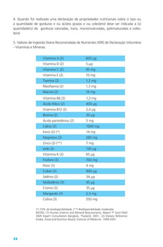 34
4. Quando for realizada uma declaração de propriedades nutricionais sobre o tipo ou
a quantidade de gorduras e ou ácidos graxos e ou colesterol deve ser indicada a (s)
quantidade(s) de gorduras saturadas, trans, monoinsaturadas, poliinsaturadas e coles-
terol.
5. Valores de Ingestão Diária Recomendada de Nutrientes (IDR) de Declaração Voluntária
- Vitaminas e Minerais
Vitamina A (2)
Vitamina D (2)
Vitamina C (2)
Vitamina E (2)
Tiamina (2)
Riboflavina (2)
Niacina (2)
600 µg
5 µg
45 mg
10 mg
1,2 mg
1,3 mg
16 mg
Vitamina B6 (2)
Ácido fólico (2)
Vitamina B12 (2)
Biotina (2)
Ácido pantotênico (2)
Cálcio (2)
Ferro (2) (*)
Magnésio (2)
Zinco (2) (**)
Iodo (2)
Vitamina K (2)
Fósforo (3)
Flúor (3)
Cobre (3)
Selênio (2)
Molibdênio (3)
Cromo (3)
Manganês (3)
Colina (3)
1,3 mg
400 µg
2,4 µg
30 µg
5 mg
1000 mg
14 mg
260 mg
7 mg
130 µg
65 µg
700 mg
4 mg
900 µg
34 µg
45 µg
35 µg
2,3 mg
550 mg
(*) 10% de biodisponibilidade, (**) Biodisponibilidade moderada
NOTAS: (1) Human Vitamin and Mineral Requirements, Report 7ª Joint FAO/
OMS Expert Consultation Bangkok, Thailand, 2001.; (2) Dietary Reference
Intake, Food and Nutrition Board, Institute of Medicine. 1999-2001.
 