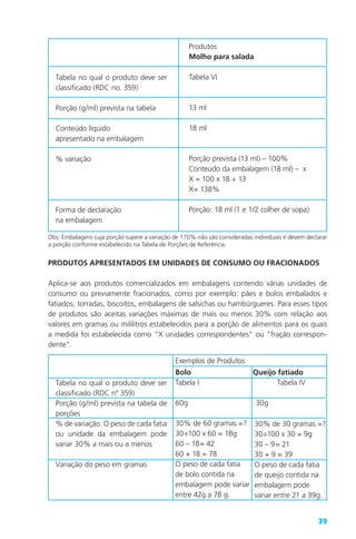 39
PRODUTOS APRESENTADOS EM UNIDADES DE CONSUMO OU FRACIONADOS
Aplica-se aos produtos comercializados em embalagens contendo várias unidades de
consumo ou previamente fracionados, como por exemplo: pães e bolos embalados e
fatiados, torradas, biscoitos, embalagens de salsichas ou hambúrgueres. Para esses tipos
de produtos são aceitas variações máximas de mais ou menos 30% com relação aos
valores em gramas ou mililitros estabelecidos para a porção de alimentos para os quais
a medida foi estabelecida como “X unidades correspondentes” ou “fração correspon-
dente”.
Tabela no qual o produto deve ser
classificado (RDC nº 359)
Porção (g/ml) prevista na tabela de
porções
% de variação. O peso de cada fatia
ou unidade da embalagem pode
variar 30% a mais ou a menos
Variação do peso em gramas
Exemplos de Produtos
Bolo Queijo fatiado
Tabela I Tabela IV
60g 30g
30% de 60 gramas =?
30÷100 x 60 = 18g
60 – 18= 42
60 + 18 = 78
O peso de cada fatia
de bolo contida na
embalagem pode variar
entre 42g a 78 g.
30% de 30 gramas =?
30÷100 x 30 = 9g
30 – 9= 21
30 + 9 = 39
O peso de cada fatia
de queijo contida na
embalagem pode
variar entre 21 a 39g.
Tabela no qual o produto deve ser
classificado (RDC no. 359)
Porção (g/ml) prevista na tabela
Conteúdo líquido
apresentado na embalagem
% variação
Forma de declaração
na embalagem
Produtos
Molho para salada
Tabela VI
13 ml
18 ml
Porção prevista (13 ml) – 100%
Conteúdo da embalagem (18 ml) – x
X = 100 x 18 ÷ 13
X= 138%
Porção: 18 ml (1 e 1/2 colher de sopa)
Obs: Embalagens cuja porção supere a variação de 170% não são consideradas individuais e devem declarar
a porção conforme estabelecido na Tabela de Porções de Referência.
 