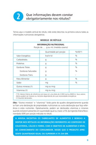 9
Que informações devem constar
obrigatoriamente nos rótulos?w
Temos aqui o modelo vertical do rótulo, nele estão descritas na primeira coluna todas as
informações nutricionais obrigatórias.
MODELO DE RÓTULO
Valor Energético
Carboidratos
Proteínas
Gorduras Totais
Gorduras Saturadas
Gorduras Trans
Fibra Alimentar
Sódio
Outros minerais (1)
Vitaminas (1)
Quantidade por porção
kcal e kJ
g
g
g
g
g
g
mg
mg ou mcg
mg ou mcg
%VD(*)
%
%
%
%
%
-
%
%
INFORMAÇÃO NUTRICIONAL
Porção de...... g ou mL (medida caseira)
(*)% Valores Diários de referência com base em uma dieta de 2.000 kcal ou 8400 kJ. Seus valores
diários podem ser maiores ou menores dependendo de suas necessidades energéticas.
(1) Quando declarados.
A ANVISA INCENTIVA OS FABRICANTES DE ALIMENTOS E BEBIDAS A
DISPOR NOS RÓTULOS AS INFORMAÇÕES REFERENTES AO CONTEÚDO DE
COLESTEROL, CÁLCIO E FERRO, COM O OBJETIVO DE AUMENTAR O NÍVEL
DE CONHECIMENTO DO CONSUMIDOR, DESDE QUE O PRODUTO APRE-
SENTE QUANTIDADE IGUAL OU SUPERIOR A 5% DA IDR.
Obs: “Outros minerais” e “vitaminas” farão parte do quadro obrigatoriamente quando
se fizer uma declaração de propriedades nutricionais ou outra declaração que faça refer-
ência à estes nutrientes. Optativamente, podem ser declarados vitaminas e minerais
quando estiverem presentes em quantidade igual ou maior a 5% da Ingestão Diária Reco-
mendada (IDR) por porção indicada no rótulo.
 