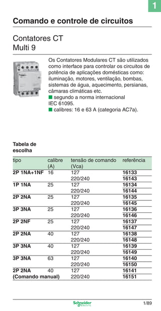 1
1/89
Os Contatores Modulares CT são utilizados
como interface para controlar os circuitos de
potência de aplicações domésticas como:
iluminação, motores, ventilação, bombas,
sistemas de água, aquecimento, persianas,
câmaras climáticas etc.
■ segundo a norma internacional
IEC 61095.
■ calibres: 16 e 63 A (categoria AC7a).
Contatores CT
Multi 9
Comando e controle de circuitos
Tabela de
escolha
tipo calibre tensão de comando referência
(A) (Vca)
2P 1NA+1NF 16 127 16133
220/240 16143
1P 1NA 25 127 16134
220/240 16144
2P 2NA 25 127 16135
220/240 16145
3P 3NA 25 127 16136
220/240 16146
2P 2NF 25 127 16137
220/240 16147
2P 2NA 40 127 16138
220/240 16148
3P 3NA 40 127 16139
220/240 16149
3P 3NA 63 127 16140
220/240 16150
2P 2NA 40 127 16141
(Comando manual) 220/240 16151
Cap.1.2 v2008.indd 89Cap.1.2 v2008.indd 89 11/18/08 5:37:57 PM11/18/08 5:37:57 PM
 