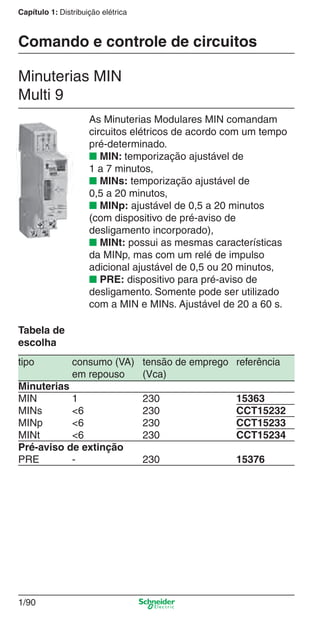 1/90
Capítulo 1: Distribuição elétrica
Minuterias MIN
Multi 9
Comando e controle de circuitos
As Minuterias Modulares MIN comandam
circuitos elétricos de acordo com um tempo
pré-determinado.
■ MIN: temporização ajustável de
1 a 7 minutos,
■ MINs: temporização ajustável de
0,5 a 20 minutos,
■ MINp: ajustável de 0,5 a 20 minutos
(com dispositivo de pré-aviso de
desligamento incorporado),
■ MINt: possui as mesmas características
da MINp, mas com um relé de impulso
adicional ajustável de 0,5 ou 20 minutos,
■ PRE: dispositivo para pré-aviso de
desligamento. Somente pode ser utilizado
com a MIN e MINs. Ajustável de 20 a 60 s.
Tabela de
escolha
tipo consumo (VA) tensão de emprego referência
em repouso (Vca)
Minuterias
MIN 1 230 15363
MINs <6 230 CCT15232
MINp <6 230 CCT15233
MINt <6 230 CCT15234
Pré-aviso de extinção
PRE - 230 15376
Cap.1.2 v2008.indd 90Cap.1.2 v2008.indd 90 11/18/08 5:37:58 PM11/18/08 5:37:58 PM
 