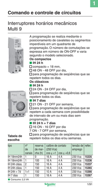 1
1/91
A programação se realiza mediante o
posicionamento de cavaletes ou segmentos
imperdíveis em um quadrante de
programação. O número de comutações se
expressa em número de ON-OFF e varia
segundo o modelo selecionado.
Os compactos
■ IH 24 h
■ compacto = 18 mm,
■ 48 ON - 48 OFF por dia,
■ para programação de seqüências que se
repetem todos os dias.
Os clássicos
■ IH 24 h
■ 24 ON - 24 OFF por dia,
■ para programação de seqüências que se
repetem todos os dias.
■ IH 7 dias
■ 21 ON - 21 OFF por semana,
■ para programação de seqüências que se
repetem a cada semana com possibilidade
de intervalo de um ou mais dias sem
programação.
■ IH 24 h + 7 dias
■ 16 ON - 16 OFF por dia
7 ON - 7 OFF por semana,
■ para programação de seqüências que se
repetem todos os dias e/ou semanas.
Interruptores horários mecânicos
Multi 9
Tabela de
escolha
tipo nº reserva calibre de contato tensão de refer.
de de mar- (250 Vca) emprego
canais cha (h) cos ϕ =1 cos ϕ =0,6
IH 18mm24h 1 0 16 A 4 A 230 Vca 15335
IH 18mm24h 1 100 16 A 4 A 230 Vca 15336
IH 24h cláss. 2 150 16 A 4 A 230 Vca 15337
IH 24h cláss. 1 150 16 A 4 A 230 Vca 15365
IH 24h + 7d 1+1 150 10 A 4 A 230 Vca 15366
IH 7 dias 1 150 16 A 4 A 230 Vca 15367
■ Consumo: 2,5 VA
Comando e controle de circuitos
Cap.1.2 v2008.indd 91Cap.1.2 v2008.indd 91 11/18/08 5:37:58 PM11/18/08 5:37:58 PM
 