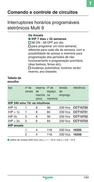1
1/93
Os Anuais
■ IHP 7 dias + 52 semanas
■ 58 ON - 58 OFF por dia,
■ para programar um ciclo semanal,
diferente para cada dia da semana, com a
possibilidade de acesso à memória para
programação dos períodos de não
funcionamento e programação prioritária
(dias festivos, férias etc),
■ mudança automática: horários verão/
inverno, ano bissexto.
■ calibre de contato (250 Vca): cos ϕ = 1 - 16 A / cos ϕ = 0,6 - 10 A.
Tabela de
escolha
tipo nº de
canais
reserva
de
marcha
(ano)
nº de
espaço
na
memória
tensão
de
emprego
referência
IHP 24h e/ou 7d: os intuitivos
IHP 1c 1 6 56 230 Vca CCT15720
IHP + 1c 1 6 84 230 Vca CCT15721
IHP 2c 2 6 56 230 Vca CCT15722
IHP + 2c 2 6 84 230 Vca CCT15723
IHP anuais
1 4 116 230 Vca 16355
2 4 116 230 Vca 16356
Comando e controle de circuitos
Interruptores horários programáveis
eletrônicos Multi 9
Cap.1.2 v2008.indd 93Cap.1.2 v2008.indd 93 11/18/08 5:37:59 PM11/18/08 5:37:59 PM
 