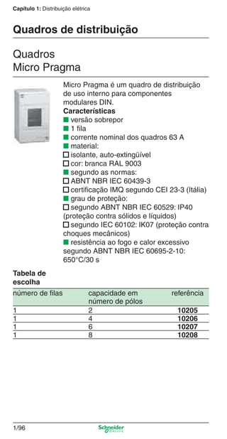 1/96
Capítulo 1: Distribuição elétrica
Quadros de distribuição
Micro Pragma é um quadro de distribuição
de uso interno para componentes
modulares DIN.
Características
■ versão sobrepor
■ 1 ﬁla
■ corrente nominal dos quadros 63 A
■ material:
■ isolante, auto-extingüível
■ cor: branca RAL 9003
■ segundo as normas:
■ ABNT NBR IEC 60439-3
■ certiﬁcação IMQ segundo CEI 23-3 (Itália)
■ grau de proteção:
■ segundo ABNT NBR IEC 60529: IP40
(proteção contra sólidos e líquidos)
■ segundo IEC 60102: IK07 (proteção contra
choques mecânicos)
■ resistência ao fogo e calor excessivo
segundo ABNT NBR IEC 60695-2-10:
650°C/30 s
Quadros
Micro Pragma
número de ﬁlas capacidade em referência
número de pólos
1 2 10205
1 4 10206
1 6 10207
1 8 10208
Tabela de
escolha
Cap.1.2 v2008.indd 96Cap.1.2 v2008.indd 96 11/18/08 5:38:00 PM11/18/08 5:38:00 PM
 