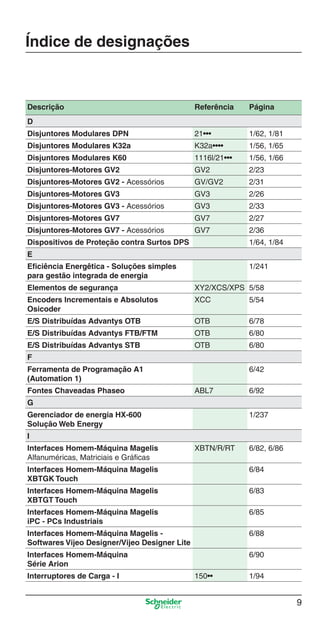 9
Descrição Referência Página
D
Disjuntores Modulares DPN 21••• 1/62, 1/81
Disjuntores Modulares K32a K32a•••• 1/56, 1/65
Disjuntores Modulares K60 1116l/21••• 1/56, 1/66
Disjuntores-Motores GV2 GV2 2/23
Disjuntores-Motores GV2 - Acessórios GV/GV2 2/31
Disjuntores-Motores GV3 GV3 2/26
Disjuntores-Motores GV3 - Acessórios GV3 2/33
Disjuntores-Motores GV7 GV7 2/27
Disjuntores-Motores GV7 - Acessórios GV7 2/36
Dispositivos de Proteção contra Surtos DPS 1/64, 1/84
E
Eﬁciência Energêtica - Soluções simples
para gestão integrada de energia
1/241
Elementos de segurança XY2/XCS/XPS 5/58
Encoders Incrementais e Absolutos
Osicoder
XCC 5/54
E/S Distribuídas Advantys OTB OTB 6/78
E/S Distribuídas Advantys FTB/FTM OTB 6/80
E/S Distribuídas Advantys STB OTB 6/80
F
Ferramenta de Programação A1
(Automation 1)
6/42
Fontes Chaveadas Phaseo ABL7 6/92
G
Gerenciador de energia HX-600
Solução Web Energy
1/237
I
Interfaces Homem-Máquina Magelis
Alfanuméricas, Matriciais e Gráﬁcas
XBTN/R/RT 6/82, 6/86
Interfaces Homem-Máquina Magelis
XBTGK Touch
6/84
Interfaces Homem-Máquina Magelis
XBTGT Touch
6/83
Interfaces Homem-Máquina Magelis
iPC - PCs Industriais
6/85
Interfaces Homem-Máquina Magelis -
Softwares Vijeo Designer/Vijeo Designer Lite
6/88
Interfaces Homem-Máquina
Série Arion
6/90
Interruptores de Carga - I 150•• 1/94
Índice de designações
Intro Industrial.indd Sec1:9Intro Industrial.indd Sec1:9 9/17/08 7:52:13 PM9/17/08 7:52:13 PM
 