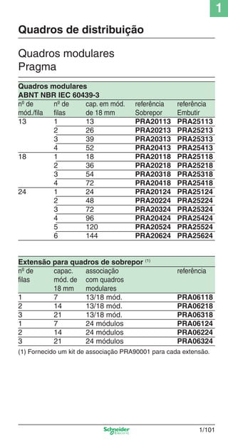 1
1/101
Quadros modulares
Pragma
Quadros modulares
ABNT NBR IEC 60439-3
nº de nº de cap. em mód. referência referência
mód./ﬁla ﬁlas de 18 mm Sobrepor Embutir
13 1 13 PRA20113 PRA25113
2 26 PRA20213 PRA25213
3 39 PRA20313 PRA25313
4 52 PRA20413 PRA25413
18 1 18 PRA20118 PRA25118
2 36 PRA20218 PRA25218
3 54 PRA20318 PRA25318
4 72 PRA20418 PRA25418
24 1 24 PRA20124 PRA25124
2 48 PRA20224 PRA25224
3 72 PRA20324 PRA25324
4 96 PRA20424 PRA25424
5 120 PRA20524 PRA25524
6 144 PRA20624 PRA25624
Extensão para quadros de sobrepor (1)
nº de capac. associação referência
ﬁlas mód. de com quadros
18 mm modulares
1 7 13/18 mód. PRA06118
2 14 13/18 mód. PRA06218
3 21 13/18 mód. PRA06318
1 7 24 módulos PRA06124
2 14 24 módulos PRA06224
3 21 24 módulos PRA06324
(1) Fornecido um kit de associação PRA90001 para cada extensão.
Quadros de distribuição
Cap.1.2 v2008.indd 101Cap.1.2 v2008.indd 101 11/18/08 5:38:03 PM11/18/08 5:38:03 PM
 