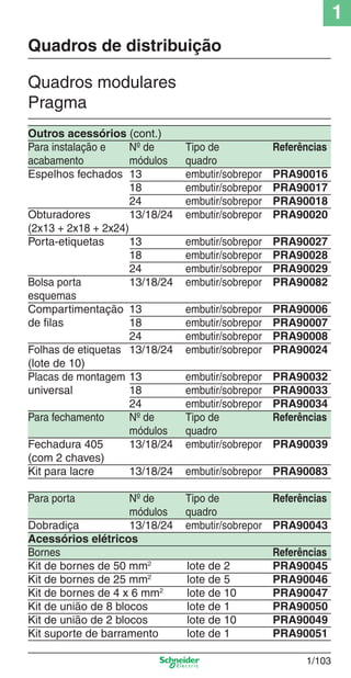 1
1/103
Quadros modulares
Pragma
Quadros de distribuição
Outros acessórios (cont.)
Para instalação e Nº de Tipo de Referências
acabamento módulos quadro
Espelhos fechados 13 embutir/sobrepor PRA90016
18 embutir/sobrepor PRA90017
24 embutir/sobrepor PRA90018
Obturadores 13/18/24 embutir/sobrepor PRA90020
(2x13 + 2x18 + 2x24)
Porta-etiquetas 13 embutir/sobrepor PRA90027
18 embutir/sobrepor PRA90028
24 embutir/sobrepor PRA90029
Bolsa porta 13/18/24 embutir/sobrepor PRA90082
esquemas
Compartimentação 13 embutir/sobrepor PRA90006
de ﬁlas 18 embutir/sobrepor PRA90007
24 embutir/sobrepor PRA90008
Folhas de etiquetas 13/18/24 embutir/sobrepor PRA90024
(lote de 10)
Placas de montagem 13 embutir/sobrepor PRA90032
universal 18 embutir/sobrepor PRA90033
24 embutir/sobrepor PRA90034
Para fechamento Nº de Tipo de Referências
módulos quadro
Fechadura 405 13/18/24 embutir/sobrepor PRA90039
(com 2 chaves)
Kit para lacre 13/18/24 embutir/sobrepor PRA90083
Para porta Nº de Tipo de Referências
módulos quadro
Dobradiça 13/18/24 embutir/sobrepor PRA90043
Acessórios elétricos
Bornes Referências
Kit de bornes de 50 mm2
lote de 2 PRA90045
Kit de bornes de 25 mm2
lote de 5 PRA90046
Kit de bornes de 4 x 6 mm2
lote de 10 PRA90047
Kit de união de 8 blocos lote de 1 PRA90050
Kit de união de 2 blocos lote de 10 PRA90049
Kit suporte de barramento lote de 1 PRA90051
Cap.1.2 v2008.indd 103Cap.1.2 v2008.indd 103 11/18/08 5:38:03 PM11/18/08 5:38:03 PM
 