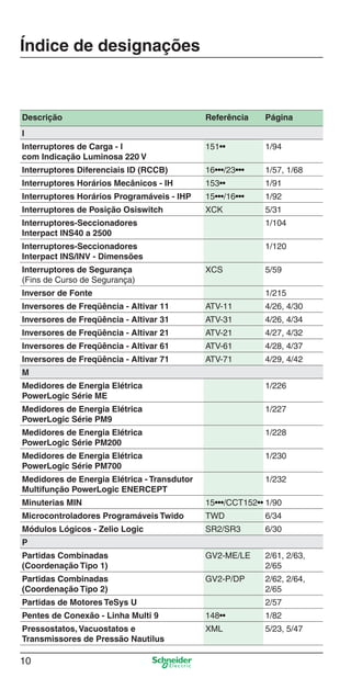 10
Descrição Referência Página
I
Interruptores de Carga - I
com Indicação Luminosa 220 V
151•• 1/94
Interruptores Diferenciais ID (RCCB) 16•••/23••• 1/57, 1/68
Interruptores Horários Mecânicos - IH 153•• 1/91
Interruptores Horários Programáveis - IHP 15•••/16••• 1/92
Interruptores de Posição Osiswitch XCK 5/31
Interruptores-Seccionadores
Interpact INS40 a 2500
1/104
Interruptores-Seccionadores
Interpact INS/INV - Dimensões
1/120
Interruptores de Segurança
(Fins de Curso de Segurança)
XCS 5/59
Inversor de Fonte 1/215
Inversores de Freqüência - Altivar 11 ATV-11 4/26, 4/30
Inversores de Freqüência - Altivar 31 ATV-31 4/26, 4/34
Inversores de Freqüência - Altivar 21 ATV-21 4/27, 4/32
Inversores de Freqüência - Altivar 61 ATV-61 4/28, 4/37
Inversores de Freqüência - Altivar 71 ATV-71 4/29, 4/42
M
Medidores de Energia Elétrica
PowerLogic Série ME
1/226
Medidores de Energia Elétrica
PowerLogic Série PM9
1/227
Medidores de Energia Elétrica
PowerLogic Série PM200
1/228
Medidores de Energia Elétrica
PowerLogic Série PM700
1/230
Medidores de Energia Elétrica - Transdutor
Multifunção PowerLogic ENERCEPT
1/232
Minuterias MIN 15•••/CCT152•• 1/90
Microcontroladores Programáveis Twido TWD 6/34
Módulos Lógicos - Zelio Logic SR2/SR3 6/30
P
Partidas Combinadas
(Coordenação Tipo 1)
GV2-ME/LE 2/61, 2/63,
2/65
Partidas Combinadas
(Coordenação Tipo 2)
GV2-P/DP 2/62, 2/64,
2/65
Partidas de Motores TeSys U 2/57
Pentes de Conexão - Linha Multi 9 148•• 1/82
Pressostatos, Vacuostatos e
Transmissores de Pressão Nautilus
XML 5/23, 5/47
Índice de designações
Intro Industrial.indd Sec1:10Intro Industrial.indd Sec1:10 9/17/08 7:52:13 PM9/17/08 7:52:13 PM
 