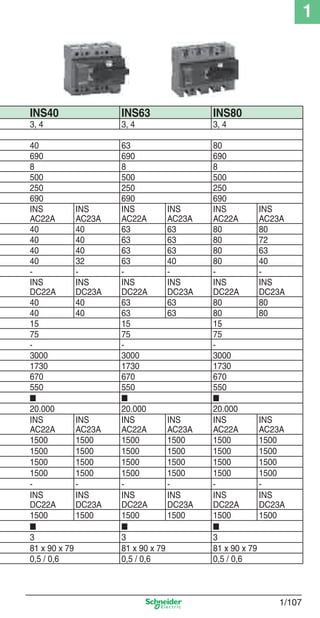 1
1/107
INS40 INS63 INS80
3, 4 3, 4 3, 4
40 63 80
690 690 690
8 8 8
500 500 500
250 250 250
690 690 690
INS
AC22A
INS
AC23A
INS
AC22A
INS
AC23A
INS
AC22A
INS
AC23A
40 40 63 63 80 80
40 40 63 63 80 72
40 40 63 63 80 63
40 32 63 40 80 40
- - - - - -
INS
DC22A
INS
DC23A
INS
DC22A
INS
DC23A
INS
DC22A
INS
DC23A
40 40 63 63 80 80
40 40 63 63 80 80
15 15 15
75 75 75
- - -
3000 3000 3000
1730 1730 1730
670 670 670
550 550 550
■ ■ ■
20.000 20.000 20.000
INS
AC22A
INS
AC23A
INS
AC22A
INS
AC23A
INS
AC22A
INS
AC23A
1500 1500 1500 1500 1500 1500
1500 1500 1500 1500 1500 1500
1500 1500 1500 1500 1500 1500
1500 1500 1500 1500 1500 1500
- - - - - -
INS
DC22A
INS
DC23A
INS
DC22A
INS
DC23A
INS
DC22A
INS
DC23A
1500 1500 1500 1500 1500 1500
■ ■ ■
3 3 3
81 x 90 x 79 81 x 90 x 79 81 x 90 x 79
0,5 / 0,6 0,5 / 0,6 0,5 / 0,6
Cap.1.3 v2008.indd 107Cap.1.3 v2008.indd 107 10/2/08 8:13:54 PM10/2/08 8:13:54 PM
 