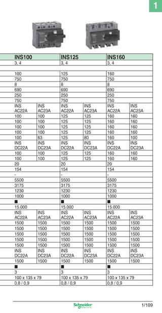 1
1/109
INS100 INS125 INS160
3, 4 3, 4 3, 4
100 125 160
750 750 750
8 8 8
690 690 690
250 250 250
750 750 750
INS
AC22A
INS
AC23A
INS
AC22A
INS
AC23A
INS
AC22A
INS
AC23A
100 100 125 125 160 160
100 100 125 125 160 160
100 100 125 125 160 160
100 100 125 125 160 160
100 63 125 80 160 100
INS
DC22A
INS
DC23A
INS
DC22A
INS
DC23A
INS
DC22A
INS
DC23A
100 100 125 125 160 160
100 100 125 125 160 160
20 20 20
154 154 154
- - -
5500 5500 5500
3175 3175 3175
1230 1230 1230
1000 1000 1000
■ ■ ■
15.000 15.000 15.000
INS
AC22A
INS
AC23A
INS
AC22A
INS
AC23A
INS
AC22A
INS
AC23A
1500 1500 1500 1500 1500 1500
1500 1500 1500 1500 1500 1500
1500 1500 1500 1500 1500 1500
1500 1500 1500 1500 1500 1500
1500 1500 1500 1500 1500 1500
INS
DC22A
INS
DC23A
INS
DC22A
INS
DC23A
INS
DC22A
INS
DC23A
1500 1500 1500 1500 1500 1500
■ ■ ■
3 3 3
100 x 135 x 79 100 x 135 x 79 100 x 135 x 79
0,8 / 0,9 0,8 / 0,9 0,8 / 0,9
Cap.1.3 v2008.indd 109Cap.1.3 v2008.indd 109 10/2/08 8:13:55 PM10/2/08 8:13:55 PM
 