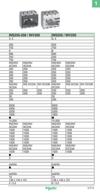1
1/111
INS250-200 / INV200 INS250 / INV250
3, 4 3, 4
200 250
750 750
8 8
690 690
250 250
750 750
INS/INV
AC22A
INS/INV
AC23A
INS/INV
AC22A
INS/INV
AC23A
200 200 250 250
200 200 250 250
200 200 250 250
200 200 250 250
200 200 250 250
INS/INV
DC22A
INS DC23A INV DC23B INS/INV
DC22A
INS DC23A INV DC23B
200 200 200 250 250 200
200 200 200 250 250 200
30 30
330 330
- -
8500 8500
4900 4900
2200 2200
1800 1800
■ ■
15.000 15.000
INS/INV
AC22A
INS/INV
AC23A
INS/INV
AC22A
INS/INV
AC23A
1500 1500 1500 1500
1500 1500 1500 1500
1500 1500 1500 1500
1500 1500 1500 1500
1500 1500 1500 1500
INS/INV
DC22A
INS/INV
DC23A
INS/INV
DC22A
INS/INV
DC23A
1500 1500 1500 1500
■ ■
3 3
padrão padrão
■ ■
- -
padrão padrão
15 15
136 x 140 x 131 136 x 140 x 131
2 / 2,2 2 / 2,2
Cap.1.3 v2008.indd 111Cap.1.3 v2008.indd 111 10/2/08 8:13:56 PM10/2/08 8:13:56 PM
 