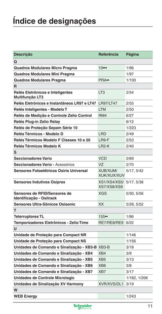 11
Descrição Referência Página
Q
Quadros Modulares Micro Pragma 10••• 1/96
Quadros Modulares Mini Pragma 1/97
Quadros Modulares Pragma PRA•• 1/100
R
Relés Eletrônicos e Inteligentes
Multifunção LT3
LT3 2/54
Relés Eletrônicos e Instantâneos LR97 e LT47 LR97/LT47 2/55
Relés Inteligentes - Modelo T LTM 2/50
Relés de Medição e Controle Zelio Control RM4 6/27
Relés Plug-in Zelio Relay 6/12
Relés de Proteção Sepam Série 10 1/223
Relés Térmicos - Modelo D LRD 2/49
Relés Térmicos Modelo F Classes 10 e 20 LR9-F 2/53
Relés Térmicos Modelo K LR2-K 2/40
S
Seccionadores Vario VCD 2/69
Seccionadores Vario - Acessórios VZ 2/70
Sensores Fotoelétricos Osiris Universal XUB/XUM/
XUK/XUX/XUV
5/17, 5/42
Sensores Indutivos Osiprox XS1/XS4/XS5/
XS7/XS8/XS9
5/17, 5/38
Sensores de RFID/Sensores de
Identiﬁcação - Ositrack
XGS 5/30, 5/56
Sensores Ultra-Sônicos Osisonic XX 5/28, 5/52
T
Telerruptores TL 155•• 1/86
Temporizadores Eletrônicos - Zelio Time RE7/RE8/RE9 6/22
U
Unidade de Proteção para Compact NR 1/146
Unidade de Proteção para Compact NS 1/156
Unidades de Comando e Sinalização - XB3-B XB3-B 3/18
Unidades de Comando e Sinalização - XB4 XB4 3/9
Unidades de Comando e Sinalização - XB5 XB5 3/13
Unidades de Comando e Sinalização - XB6 XB6 3/8
Unidades de Comando e Sinalização - XB7 XB7 3/17
Unidades de Controle Micrologic 1/182, 1/206
Unidades de Sinalização XV Harmony XVR/XVS/DL1 3/19
W
WEB Energy 1/243
Índice de designações
Intro Industrial.indd Sec1:11Intro Industrial.indd Sec1:11 9/17/08 7:52:14 PM9/17/08 7:52:14 PM
 