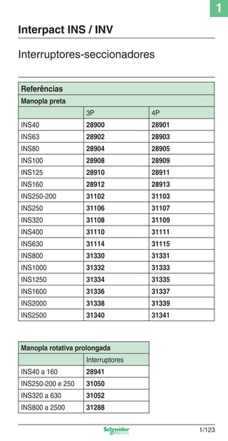 1
1/123
Referências
Manopla preta
3P 4P
INS40 28900 28901
INS63 28902 28903
INS80 28904 28905
INS100 28908 28909
INS125 28910 28911
INS160 28912 28913
INS250-200 31102 31103
INS250 31106 31107
INS320 31108 31109
INS400 31110 31111
INS630 31114 31115
INS800 31330 31331
INS1000 31332 31333
INS1250 31334 31335
INS1600 31336 31337
INS2000 31338 31339
INS2500 31340 31341
Manopla rotativa prolongada
Interruptores
INS40 a 160 28941
INS250-200 e 250 31050
INS320 a 630 31052
INS800 a 2500 31288
Interruptores-seccionadores
Interpact INS / INV
Cap.1.3 v2008.indd 123Cap.1.3 v2008.indd 123 10/2/08 8:14:02 PM10/2/08 8:14:02 PM
 