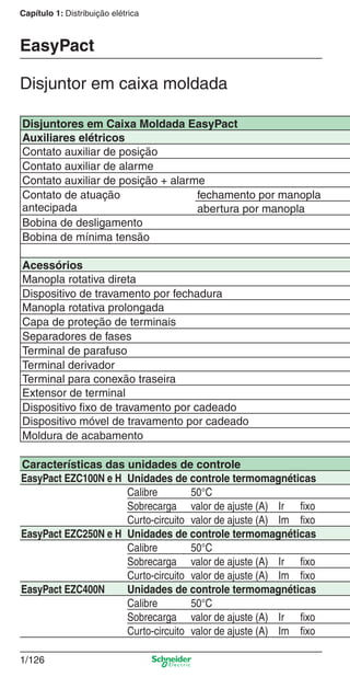 1/126
Capítulo 1: Distribuição elétrica
Disjuntor em caixa moldada
EasyPact
Disjuntores em Caixa Moldada EasyPact
Auxiliares elétricos
Contato auxiliar de posição
Contato auxiliar de alarme
Contato auxiliar de posição + alarme
Contato de atuação
antecipada
fechamento por manopla
abertura por manopla
Bobina de desligamento
Bobina de mínima tensão
Acessórios
Manopla rotativa direta
Dispositivo de travamento por fechadura
Manopla rotativa prolongada
Capa de proteção de terminais
Separadores de fases
Terminal de parafuso
Terminal derivador
Terminal para conexão traseira
Extensor de terminal
Dispositivo ﬁxo de travamento por cadeado
Dispositivo móvel de travamento por cadeado
Moldura de acabamento
Características das unidades de controle
EasyPact EZC100N e H Unidades de controle termomagnéticas
Calibre 50°C
Sobrecarga valor de ajuste (A) Ir ﬁxo
Curto-circuito valor de ajuste (A) Im ﬁxo
EasyPact EZC250N e H Unidades de controle termomagnéticas
Calibre 50°C
Sobrecarga valor de ajuste (A) Ir ﬁxo
Curto-circuito valor de ajuste (A) Im ﬁxo
EasyPact EZC400N Unidades de controle termomagnéticas
Calibre 50°C
Sobrecarga valor de ajuste (A) Ir ﬁxo
Curto-circuito valor de ajuste (A) Im ﬁxo
Cap.1.3 v2008.indd 126Cap.1.3 v2008.indd 126 10/2/08 8:14:04 PM10/2/08 8:14:04 PM
 