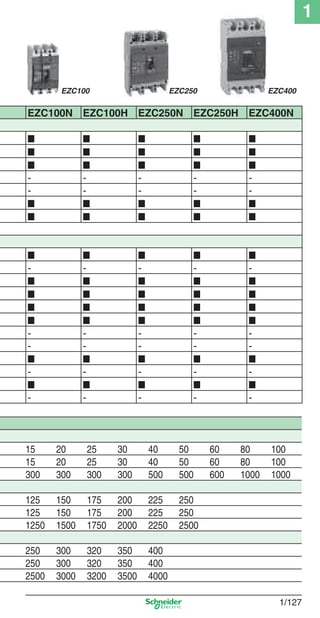 1
1/127
EZC100N EZC100H EZC250N EZC250H EZC400N
■ ■ ■ ■ ■
■ ■ ■ ■ ■
■ ■ ■ ■ ■
- - - - -
- - - - -
■ ■ ■ ■ ■
■ ■ ■ ■ ■
■ ■ ■ ■ ■
- - - - -
■ ■ ■ ■ ■
■ ■ ■ ■ ■
■ ■ ■ ■ ■
■ ■ ■ ■ ■
- - - - -
- - - - -
■ ■ ■ ■ ■
- - - - -
■ ■ ■ ■ ■
- - - - -
15 20 25 30 40 50 60 80 100
15 20 25 30 40 50 60 80 100
300 300 300 300 500 500 600 1000 1000
125 150 175 200 225 250
125 150 175 200 225 250
1250 1500 1750 2000 2250 2500
250 300 320 350 400
250 300 320 350 400
2500 3000 3200 3500 4000
EZC100 EZC250 EZC400
Cap.1.3 v2008.indd 127Cap.1.3 v2008.indd 127 10/2/08 8:14:04 PM10/2/08 8:14:04 PM
 