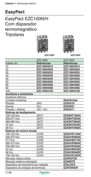1/130
Capítulo 1: Distribuição elétrica
EasyPact EZC100N/H
Com disparador
termomagnético
Tripolares
EasyPact
EZC100N EZC100H
Calibre (A) Referências Referências
15 EZC100N3015 EZC100H3015
20 EZC100N3020 EZC100H3020
25 EZC100N3025 EZC100H3025
30 EZC100N3030 EZC100H3030
40 EZC100N3040 EZC100H3040
50 EZC100N3050 EZC100H3050
60 EZC100N3060 EZC100H3060
80 EZC100N3080 EZC100H3080
100 EZC100N3100 EZC100H3100
Auxiliares e acessórios
Auxiliares elétricos
Contatos auxiliares Referências
Posição (AX) EZAUX10
Alarme (AL) EZAUX01
Posição + Alarme (AX + AL) EZAUX11
Bobinas de desligamento
100-130 Vca (SHT) EZASHT100AC
200-277 Vca (SHT) EZASHT200AC
380-480 Vca (SHT) EZASHT380AC
24 Vcc (SHT) EZASHT024DC
48 Vcc (SHT) EZASHT048DC
Bobinas de mínima tensão
100-130 Vcc (UVR) EZAUVR110AC
200-270 Vca (UVR) EZAUVR200AC
277 Vca (UVR) EZAUVR277AC
380-415 Vca (UVR) EZAUVR380AC
400-480 Vca (UVR) EZAUVR440AC
24 Vcc (UVR) EZAUVR024DC
48 Vcc (UVR) EZAUVR048DC
100-130 Vcc (UVR) EZAUVR125DC
Manopla rotativa direta EZAROTDS
Manopla rotativa prolongada EZAROTE
Dispositivo de travamento por cadeado EZALOCK
Dispositivo de proteção de terminais EZATSHD3P
EZC100N EZC100H
Cap.1.3 v2008.indd 130Cap.1.3 v2008.indd 130 10/2/08 8:14:06 PM10/2/08 8:14:06 PM
 