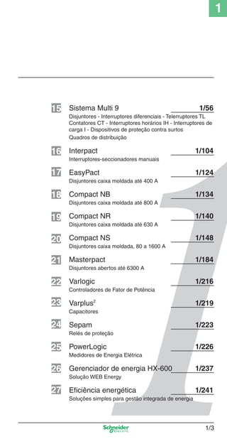 1/3
1
Sistema Multi 9 1/56
Disjuntores - Interruptores diferenciais - Telerruptores TL
Contatores CT - Interruptores horários IH - Interruptores de
carga I - Dispositivos de proteção contra surtos
Quadros de distribuição
Interpact 1/104
Interruptores-seccionadores manuais
EasyPact 1/124
Disjuntores caixa moldada até 400 A
Compact NB 1/134
Disjuntores caixa moldada até 800 A
Compact NR 1/140
Disjuntores caixa moldada até 630 A
Compact NS 1/148
Disjuntores caixa moldada, 80 a 1600 A
Masterpact 1/184
Disjuntores abertos até 6300 A
Varlogic 1/216
Controladores de Fator de Potência
Varplus2
1/219
Capacitores
Sepam 1/223
Relés de proteção
PowerLogic 1/226
Medidores de Energia Elétrica
Gerenciador de energia HX-600 1/237
Solução WEB Energy
Eﬁciência energética 1/241
Soluções simples para gestão integrada de energia
15
16
17
18
19
20
21
22
23
24
25
26
27
Cap.1.1 v2008.indd 3Cap.1.1 v2008.indd 3 9/17/08 7:59:08 PM9/17/08 7:59:08 PM
 