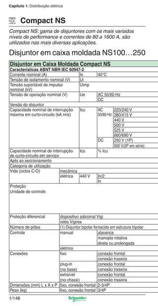 1/148
Capítulo 1: Distribuição elétrica
Disjuntor em caixa moldada NS100…250
Disjuntor em Caixa Moldada Compact NS
Características ABNT NBR IEC 60947-2
Corrente nominal (A) In 40°C
Tensão de isolamento nominal (V) Ui
Tensão suportável de impulso
nominal (kV)
Uimp
Tensão de operação nominal (V) Ue AC 50/60 Hz
DC
Versão do disjuntor
Capacidade nominal de interrupção
máxima em curto-circuito (kA rms)
Icu AC
50/60 Hz
220/240 V
380/415 V
440 V
500 V
525 V
660/690 V
DC 250 V (1P)
500 V(2P em série)
Capacidade nominal de interrupção
de curto-circuito em serviço
Ics % Icu
Apto ao seccionamento
Categoria de utilização
Vida (ciclos C-O) mecânica
elétrica 440 V In/2
In
Proteção
Unidade de controle
Proteção diferencial dispositivo adicional Vigi
relés Vigirex
Número de pólos (1) Disjuntor bipolar fornecido em estrutura tripolar
Controle manual alavanca
manopla rotativa
direta ou prolongada
elétrico
Conexões fixo conexão frontal
conexão traseira
plug-in
(na base)
conexão frontal
conexão traseira
extraível
(no chassi)
conexão frontal
conexão traseira
Dimensões (mm) L x A x P fixo, conexão frontal 2-3/4P
Peso (kg) fixo, conexão frontal 3/4P
Compact NS20
Compact NS: gama de disjuntores com os mais variados
níveis de performance e correntes de 80 a 1600 A, são
utilizados nas mais diversas aplicações.
Cap.1.3 v2008.indd 148Cap.1.3 v2008.indd 148 10/2/08 8:14:14 PM10/2/08 8:14:14 PM
 