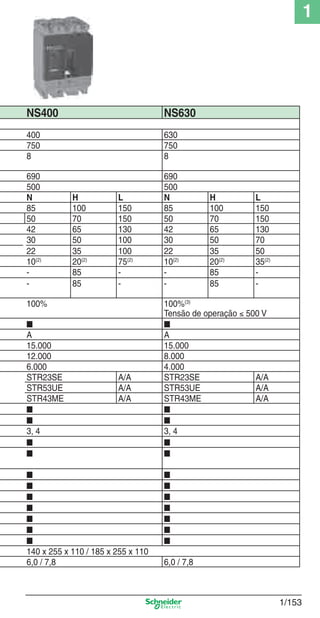 1
1/153
NS400 NS630
400 630
750 750
8 8
690 690
500 500
N H L N H L
85 100 150 85 100 150
50 70 150 50 70 150
42 65 130 42 65 130
30 50 100 30 50 70
22 35 100 22 35 50
10(2)
20(2)
75(2)
10(2)
20(2)
35(2)
- 85 - - 85 -
- 85 - - 85 -
100% 100%(3)
Tensão de operação ≤ 500 V
■ ■
A A
15.000 15.000
12.000 8.000
6.000 4.000
STR23SE A/A STR23SE A/A
STR53UE A/A STR53UE A/A
STR43ME A/A STR43ME A/A
■ ■
■ ■
3, 4 3, 4
■ ■
■ ■
■ ■
■ ■
■ ■
■ ■
■ ■
■ ■
■ ■
140 x 255 x 110 / 185 x 255 x 110
6,0 / 7,8 6,0 / 7,8
Cap.1.3 v2008.indd 153Cap.1.3 v2008.indd 153 10/2/08 8:14:15 PM10/2/08 8:14:15 PM
 