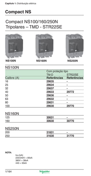 1/164
Capítulo 1: Distribuição elétrica
Compact NS100/160/250N
Tripolares – TMD - STR22SE
Compact NS
NS100N NS250NNS160N
Com proteção tipo
TM-D STR22SE
Calibre (A) Referências Referências
16 29635 -
25 29634 -
32 29637 -
40 29633 29772
50 29636 -
63 29632 -
80 29631 -
100 29630 29770
NS160N
125 30631 -
160 30630 30770
NS250N
200 31631 -
250 31630 31770
NS100N
NOTA:
Icu:(kA)
220/240V = 85kA
380V = 36kA
440 = 35kA
Cap.1.3 v2008.indd 164Cap.1.3 v2008.indd 164 10/2/08 8:14:18 PM10/2/08 8:14:18 PM
 
