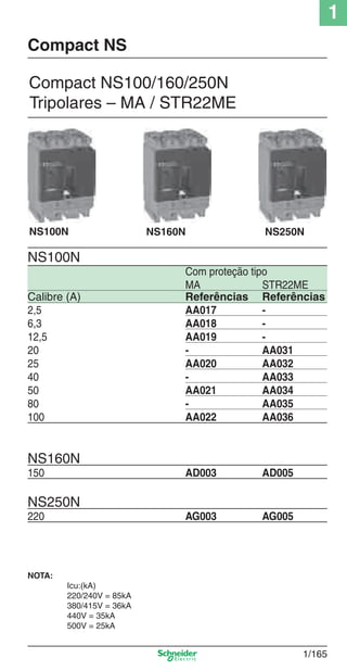 1
1/165
Compact NS100/160/250N
Tripolares – MA / STR22ME
Compact NS
Com proteção tipo
MA STR22ME
Calibre (A) Referências Referências
2,5 AA017 -
6,3 AA018 -
12,5 AA019 -
20 - AA031
25 AA020 AA032
40 - AA033
50 AA021 AA034
80 - AA035
100 AA022 AA036
NS160N
150 AD003 AD005
NS250N
220 AG003 AG005
NS100N
NS100N NS250NNS160N
NOTA:
Icu:(kA)
220/240V = 85kA
380/415V = 36kA
440V = 35kA
500V = 25kA
Cap.1.3 v2008.indd 165Cap.1.3 v2008.indd 165 10/2/08 8:14:19 PM10/2/08 8:14:19 PM
 