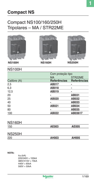 1
1/169
Compact NS
NS250H
Compact NS100/160/250H
Tripolares – MA / STR22ME
Com proteção tipo
MA STR22ME
Calibre (A) Referências Referências
2,5 AB017 -
6,3 AB018 -
12,5 AB019 -
20 - AB031
25 AB020 AB032
40 - AB033
50 AB021 AB034
80 - AB035
100 AB022 AB03617
NS160H
150 AE003 AE005
NS250H
220 AH003 AH005
NS100H
NS100H NS160H
NOTA:
Icu:(kA)
220/240V = 100kA
380V/415V = 70kA
440V = 65kA
500V = 50kA
Cap.1.3 v2008.indd 169Cap.1.3 v2008.indd 169 10/2/08 8:14:20 PM10/2/08 8:14:20 PM
 
