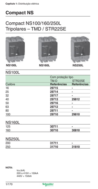 1/170
Capítulo 1: Distribuição elétrica
Compact NS
Compact NS100/160/250L
Tripolares – TMD / STR22SE
NS100L
NS100L NS250LNS160L
Com proteção tipo
TM-D STR22SE
Calibre Referências Referências
16 29715 -
25 29714 -
32 29717 -
40 29713 29812
50 29716 -
63 29712 -
80 29711 -
100 29710 29810
NS160L
125 30711 -
160 30710 30810
NS250L
200 31711 -
250 31710 31810
NOTA:
Icu:(kA)
220 a 415V = 150kA
440V = 150kA
Cap.1.3 v2008.indd 170Cap.1.3 v2008.indd 170 10/2/08 8:14:21 PM10/2/08 8:14:21 PM
 