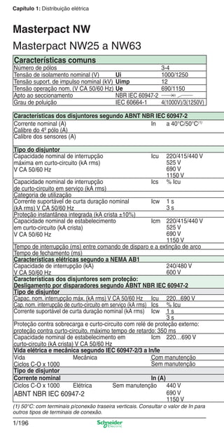 1/196
Capítulo 1: Distribuição elétrica
Masterpact NW25 a NW63
Masterpact NW
Características comuns
Número de pólos 3-4
Tensão de isolamento nominal (V) Ui 1000/1250
Tensão suport. de impulso nominal (kV) Uimp 12
Tensão operação nom. (V CA 50/60 Hz) Ue 690/1150
Apto ao seccionamento NBR IEC 60947-2
Grau de poluição IEC 60664-1 4(1000V)/3(1250V)
Características dos disjuntores segundo ABNT NBR IEC 60947-2
Corrente nominal (A) In a 40°C/50°C(1)
Calibre do 4º pólo (A)
Calibre dos sensores (A)
Tipo do disjuntor
Capacidade nominal de interrupção
máxima em curto-circuito (kA rms)
V CA 50/60 Hz
Icu 220/415/440 V
525 V
690 V
1150 V
Capacidade nominal de interrupção
de curto-circuito em serviço (kA rms)
Ics % Icu
Categoria de utilização
Corrente suportável de curta duração nominal
(kA rms) V CA 50/60 Hz
Icw 1 s
3 s
Proteção instantânea integrada (kA crista ±10%)
Capacidade nominal de estabelecimento
em curto-circuito (kA crista)
V CA 50/60 Hz
Icm 220/415/440 V
525 V
690 V
1150 V
Tempo de interrupção (ms) entre comando de disparo e a extinção de arco
Tempo de fechamento (ms)
Características elétricas segundo a NEMA AB1
Capacidade de interrupção (kA)
V CA 50/60 Hz
240/480 V
600 V
Características dos disjuntores sem proteção:
Desligamento por disparadores segundo ABNT NBR IEC 60947-2
Tipo de disjuntor
Capac. nom. interrupção máx. (kA rms) V CA 50/60 Hz Icu 220...690 V
Cap. nom. interrupção de curto-circuito em serviço (kA rms) Ics % Icu
Corrente suportável de curta duração nominal (kA rms) Icw 1 s
3 s
Proteção contra sobrecarga e curto-circuito com relé de proteção externo:
proteção contra curto-circuito, máximo tempo de retardo: 350 ms
Capacidade nominal de estabelecimento em
curto-circuito (kA crista) V CA 50/60 Hz
Icm 220…690 V
Vida elétrica e mecânica segundo IEC 60947-2/3 a In/Ie
Vida Mecânica
Ciclos C-O x 1000
Com manutenção
Sem manutenção
Tipo de disjuntor
Corrente nominal In (A)
Ciclos C-O x 1000 Elétrica Sem manutenção
ABNT NBR IEC 60947-2
440 V
690 V
1150 V
(1) 50°C: com terminais p/conexão traseira verticais. Consultar o valor de In para
outros tipos de terminais de conexão.
Cap.1.3 v2008.indd 196Cap.1.3 v2008.indd 196 10/2/08 8:14:31 PM10/2/08 8:14:31 PM
 