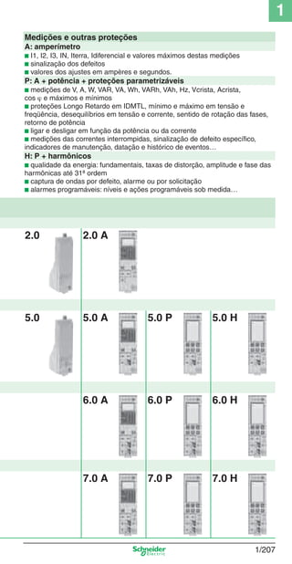 1
1/207
2.0 2.0 A
5.0 5.0 A 5.0 P 5.0 H
6.0 A 6.0 P 6.0 H
7.0 A 7.0 P 7.0 H
Medições e outras proteções
A: amperímetro
b I1, I2, I3, IN, Iterra, Idiferencial e valores máximos destas medições
b sinalização dos defeitos
b valores dos ajustes em ampères e segundos.
P: A + potência + proteções parametrizáveis
b medições de V, A, W, VAR, VA, Wh, VARh, VAh, Hz, Vcrista, Acrista,
cos ϕ e máximos e mínimos
b proteções Longo Retardo em IDMTL, mínimo e máximo em tensão e
freqüência, desequilíbrios em tensão e corrente, sentido de rotação das fases,
retorno de potência
b ligar e desligar em função da potência ou da corrente
b medições das correntes interrompidas, sinalização de defeito especíﬁco,
indicadores de manutenção, datação e histórico de eventos…
H: P + harmônicos
b qualidade da energia: fundamentais, taxas de distorção, amplitude e fase das
harmônicas até 31ª ordem
b captura de ondas por defeito, alarme ou por solicitação
b alarmes programáveis: níveis e ações programáveis sob medida…
Cap.1.3 v2008.indd 207Cap.1.3 v2008.indd 207 10/2/08 8:14:35 PM10/2/08 8:14:35 PM
 