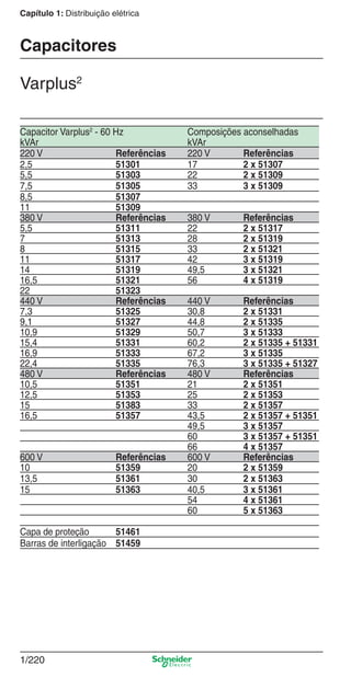 1/220
Capítulo 1: Distribuição elétrica
Capacitores
Capacitor Varplus2
- 60 Hz Composições aconselhadas
kVAr kVAr
220 V Referências 220 V Referências
2,5 51301 17 2 x 51307
5,5 51303 22 2 x 51309
7,5 51305 33 3 x 51309
8,5 51307
11 51309
380 V Referências 380 V Referências
5,5 51311 22 2 x 51317
7 51313 28 2 x 51319
8 51315 33 2 x 51321
11 51317 42 3 x 51319
14 51319 49,5 3 x 51321
16,5 51321 56 4 x 51319
22 51323
440 V Referências 440 V Referências
7,3 51325 30,8 2 x 51331
9,1 51327 44,8 2 x 51335
10,9 51329 50,7 3 x 51333
15,4 51331 60,2 2 x 51335 + 51331
16,9 51333 67,2 3 x 51335
22,4 51335 76,3 3 x 51335 + 51327
480 V Referências 480 V Referências
10,5 51351 21 2 x 51351
12,5 51353 25 2 x 51353
15 51383 33 2 x 51357
16,5 51357 43,5 2 x 51357 + 51351
49,5 3 x 51357
60 3 x 51357 + 51351
66 4 x 51357
600 V Referências 600 V Referências
10 51359 20 2 x 51359
13,5 51361 30 2 x 51363
15 51363 40,5 3 x 51361
54 4 x 51361
60 5 x 51363
Capa de proteção 51461
Barras de interligação 51459
Varplus2
Cap.1.3 v2008.indd 220Cap.1.3 v2008.indd 220 10/2/08 8:14:40 PM10/2/08 8:14:40 PM
 