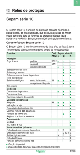 1
1/223
Relés de proteção24
O Sepam série 10 é um relé de proteção aplicado na média e
baixa tensão, de alta qualidade, que possui a solução de maior
custo-benefício para as funções de proteção básicas (50/51,
50N/51N e 49RMS). Extremamente fácil de instalar e conﬁgurar.
Características Sepam série 10
O Sepam série 10 monitora correntes de fase e/ou de fuga à terra.
Três modelos satisfazem uma gama ampla de necessidades:
Funções Cód.
ANSI
Sepam série 10
N B A
Proteções
Fuga à terra padrão 50N /
51N
v v v
sensível v v
alta sensibilidade v v v
Sobrecorrente de fase b b
Sobrecarga térmica b b
Sobrecorrente de fase e fuga à terra
(cold load pick-up)
b b
Seletividade lógica envio de bloqueio 68 b b b
recepção de bloqueio b b
Trip externo b
Medições
Corrente de fuga à terra b b b
Corrente de fase b b
Demanda máxima de corrente b
Controle e supervisão
Bloqueio 86 b b b
Indicação de trip b b b
Supervisão do circuito de trip b
Controle remoto dos disjuntores b
Registro da última falta b b
Registro dos últimos 5 eventos b
Comunicação
Modbus b
IEC 60870-5-103 b
Entradas/saídas (número)
Entradas de correntes de fuga à terra 1 1 1
Entradas de correntes de fase - 2 ou 3 3
Saídas lógicas a relé 3 3 7
Entradas lógicas - - 4
Porta de comunicação RS 485 - - 1
b Função disponível
v Disponibilidade da função depende do modelo de Sepam.
Sepam série 10
Cap.1.4 v2008.indd 223Cap.1.4 v2008.indd 223 9/17/08 8:07:03 PM9/17/08 8:07:03 PM
 