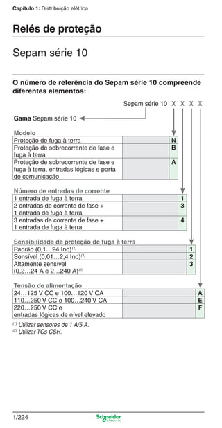 Capítulo 1: Distribuição elétrica
1/224
Sepam série 10
Relés de proteção
O número de referência do Sepam série 10 compreende
diferentes elementos:
Sepam série 10 X X X X
Gama Sepam série 10
Modelo
Proteção de fuga à terra N
Proteção de sobrecorrente de fase e
fuga à terra
B
Proteção de sobrecorrente de fase e
fuga à terra, entradas lógicas e porta
de comunicação
A
Número de entradas de corrente
1 entrada de fuga à terra 1
2 entradas de corrente de fase +
1 entrada de fuga à terra
3
3 entradas de corrente de fase +
1 entrada de fuga à terra
4
Sensibilidade da proteção de fuga à terra
Padrão (0,1…24 Ino)(1)
1
Sensível (0,01…2,4 Ino)(1)
2
Altamente sensível
(0,2…24 A e 2…240 A)(2)
3
Tensão de alimentação
24…125 V CC e 100…120 V CA A
110…250 V CC e 100…240 V CA E
220…250 V CC e
entradas lógicas de nível elevado
F
(1)
Utilizar sensores de 1 A/5 A.
(2)
Utilizar TCs CSH.
Cap.1.4 v2008.indd 224Cap.1.4 v2008.indd 224 9/17/08 8:07:03 PM9/17/08 8:07:03 PM
 